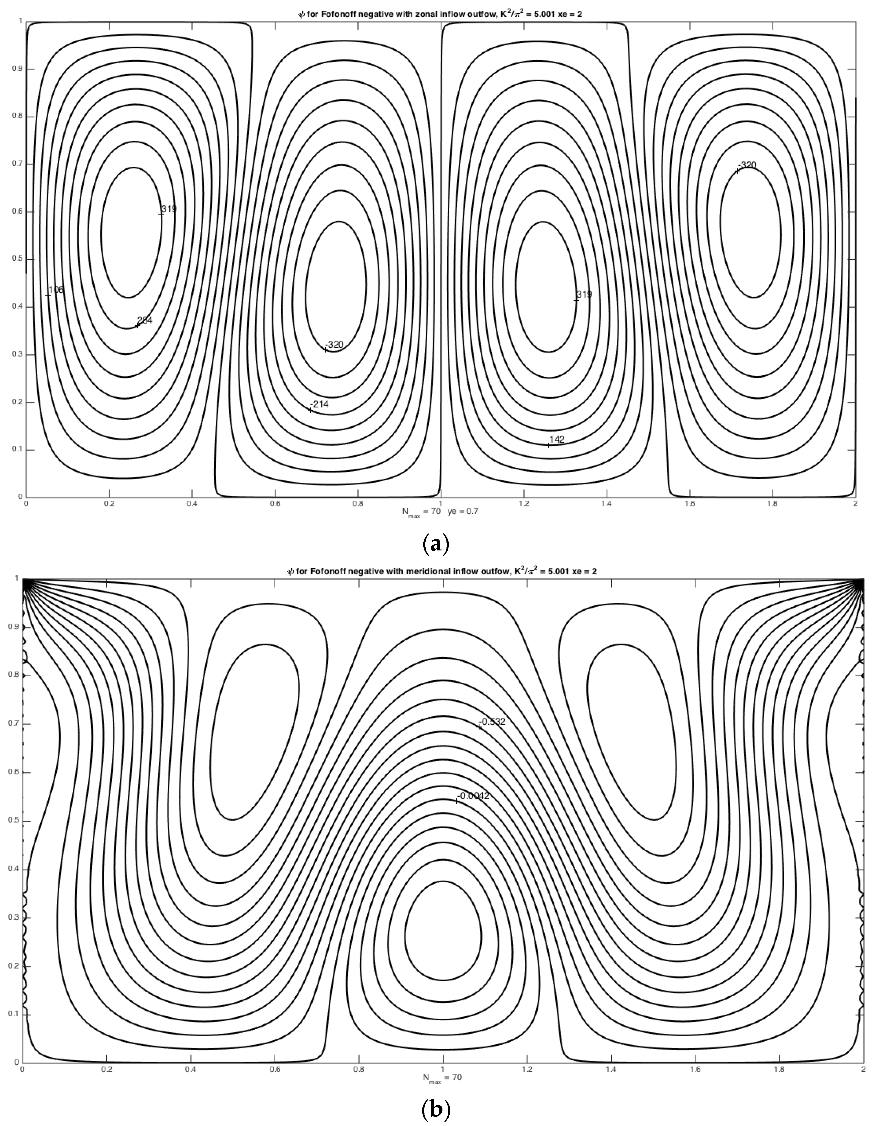 Fluids 01 00013 g005 1024