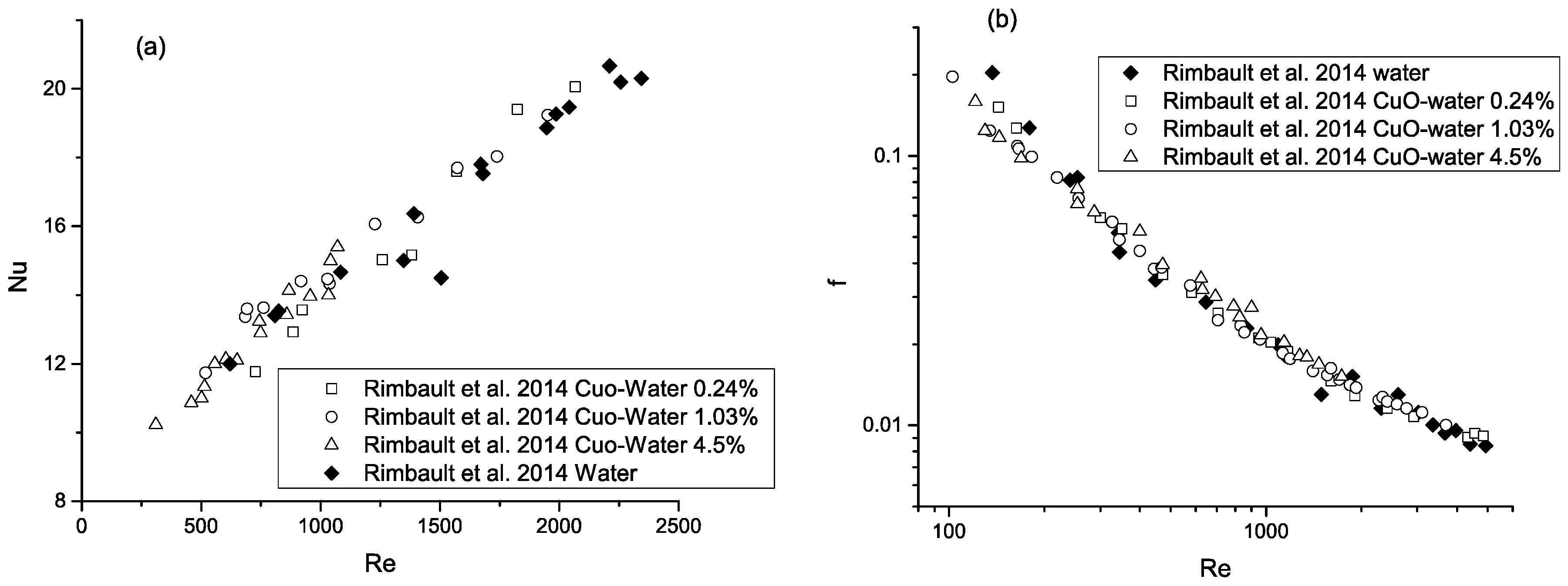 Fluids 01 00016 g004
