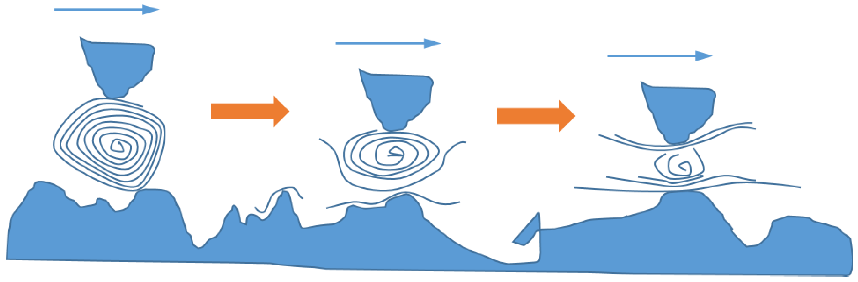 Fluids 01 00016 g006
