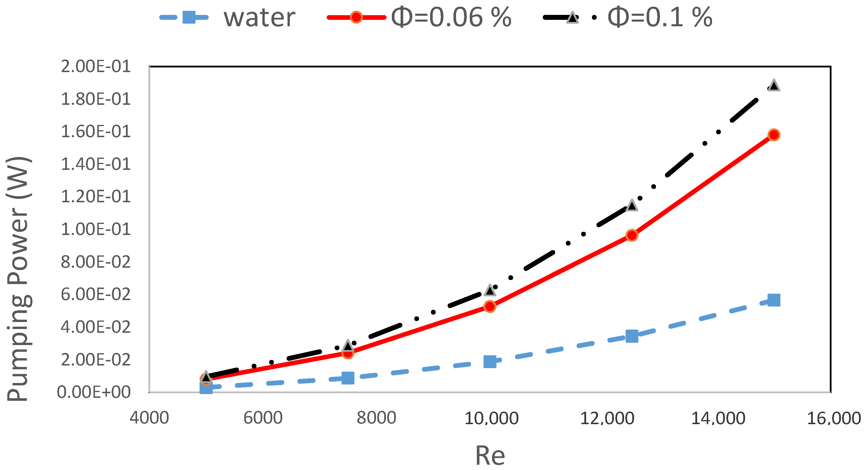 Fluids 01 00020 g006