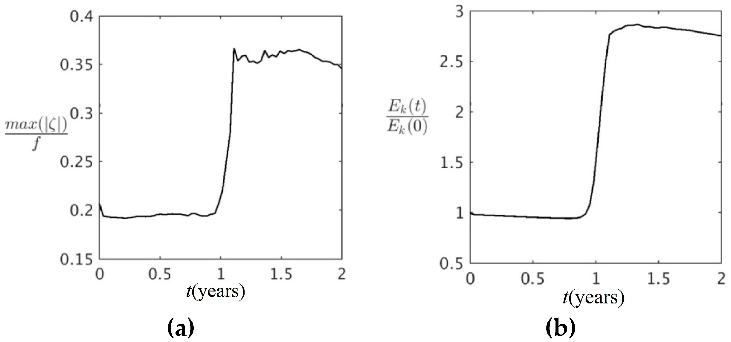 Fluids 01 00026 g003 1024