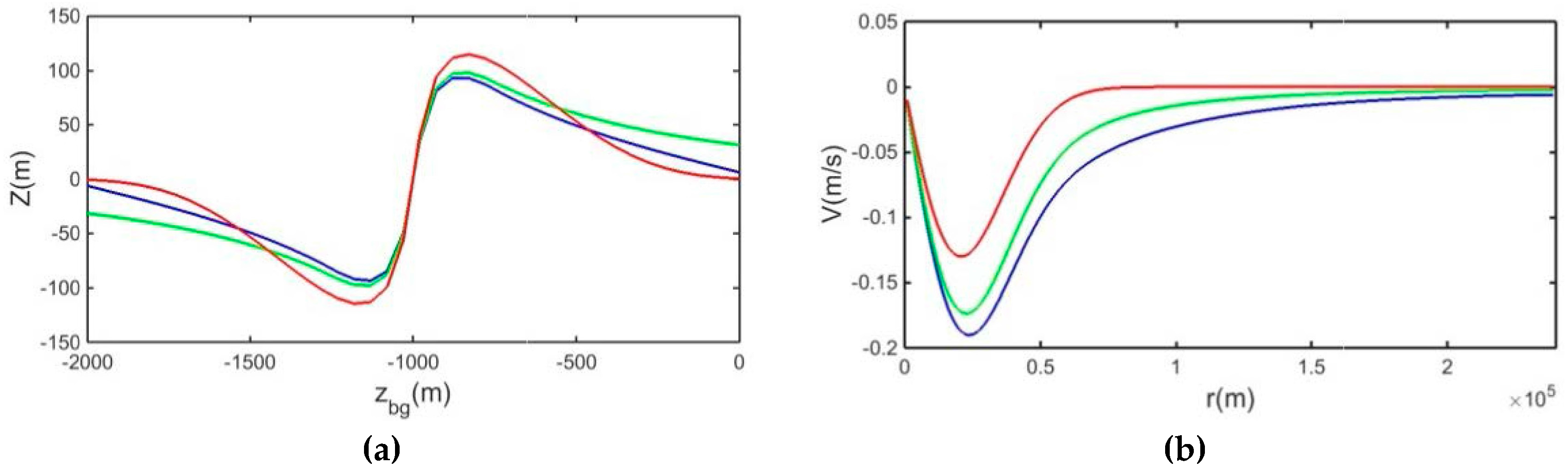 Fluids 01 00026 g006 1024