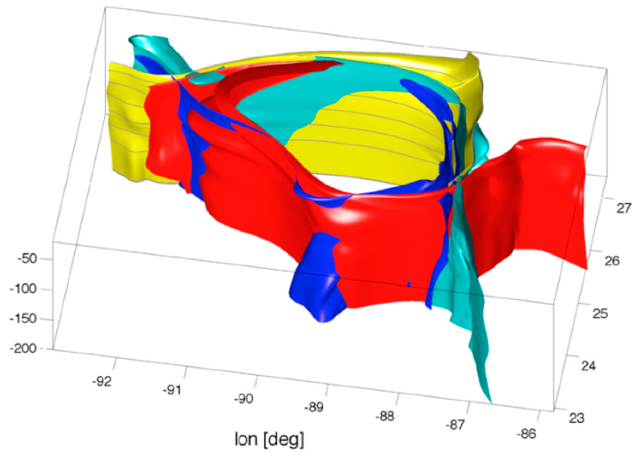 Fluids 01 00027 g003