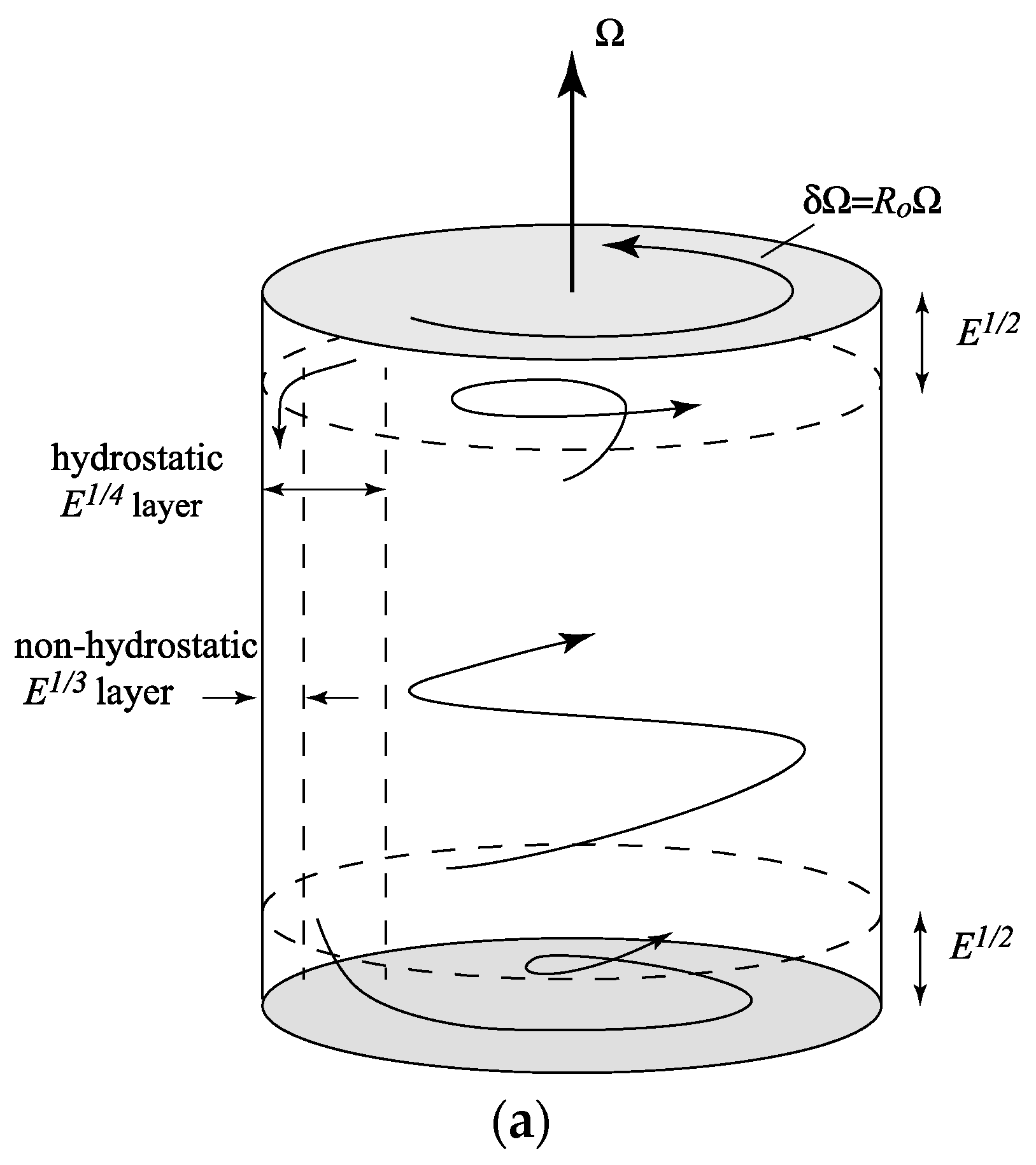 Fluids 01 00027 g007a