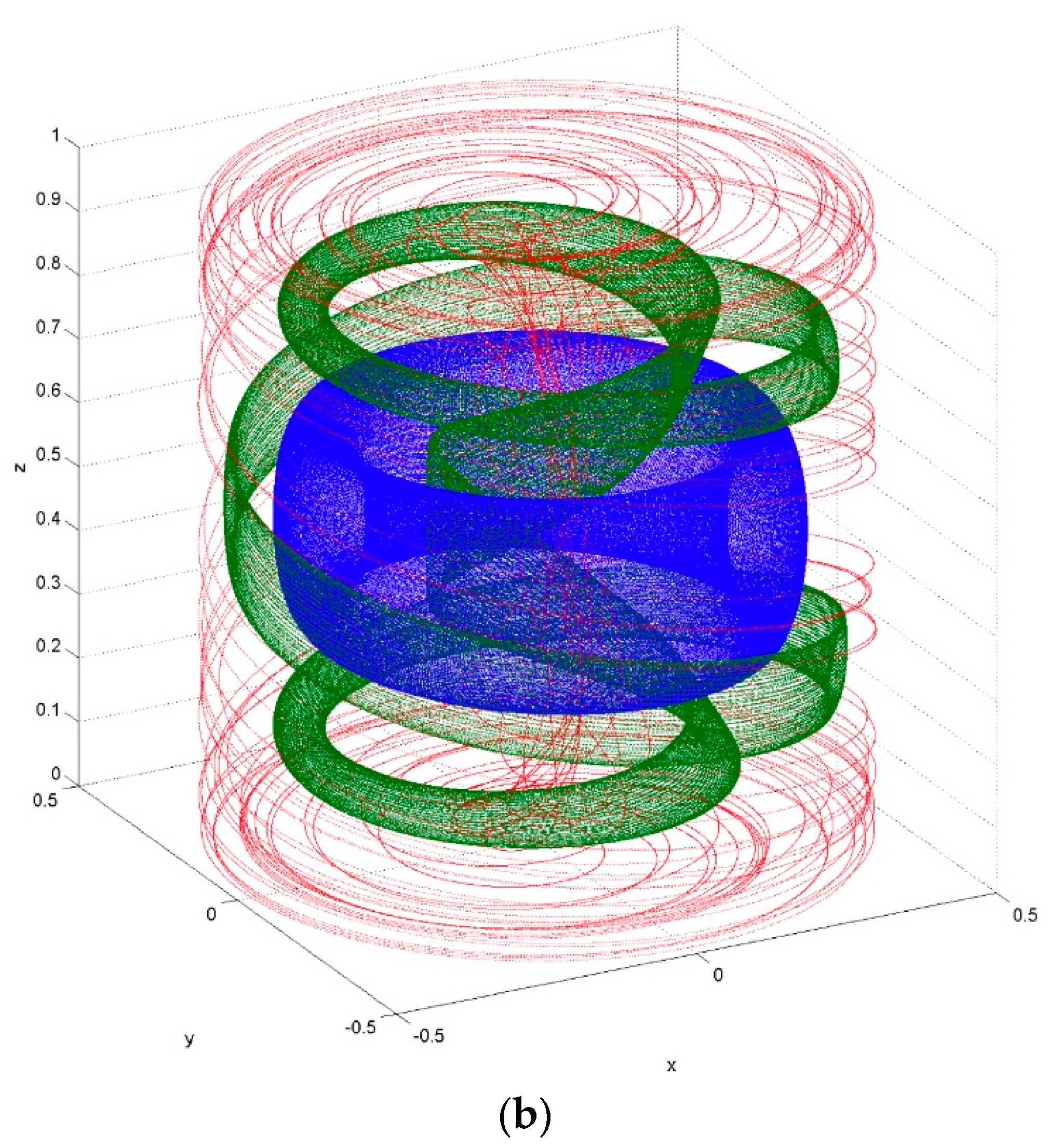 Fluids 01 00027 g007b