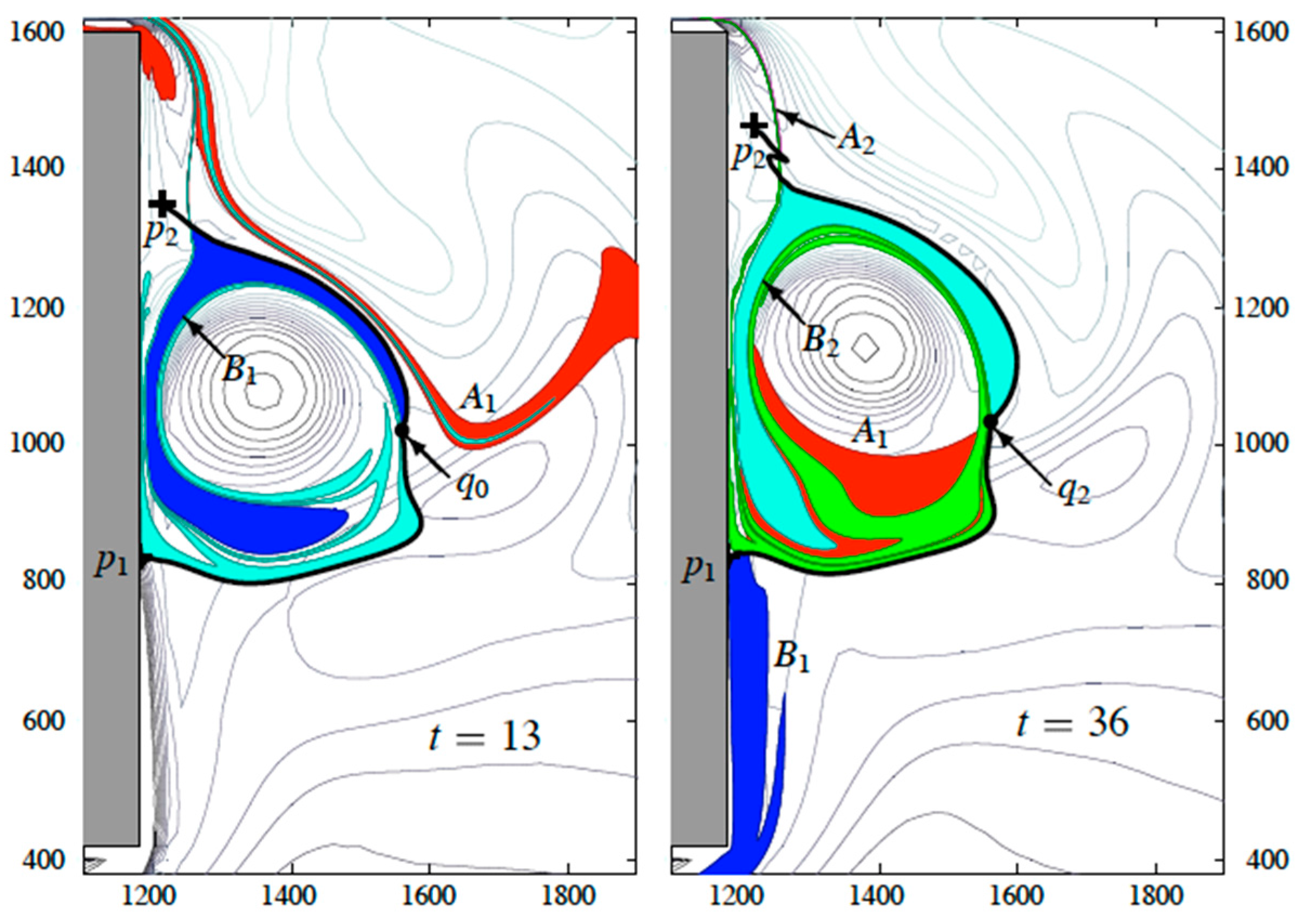Fluids 01 00027 g008