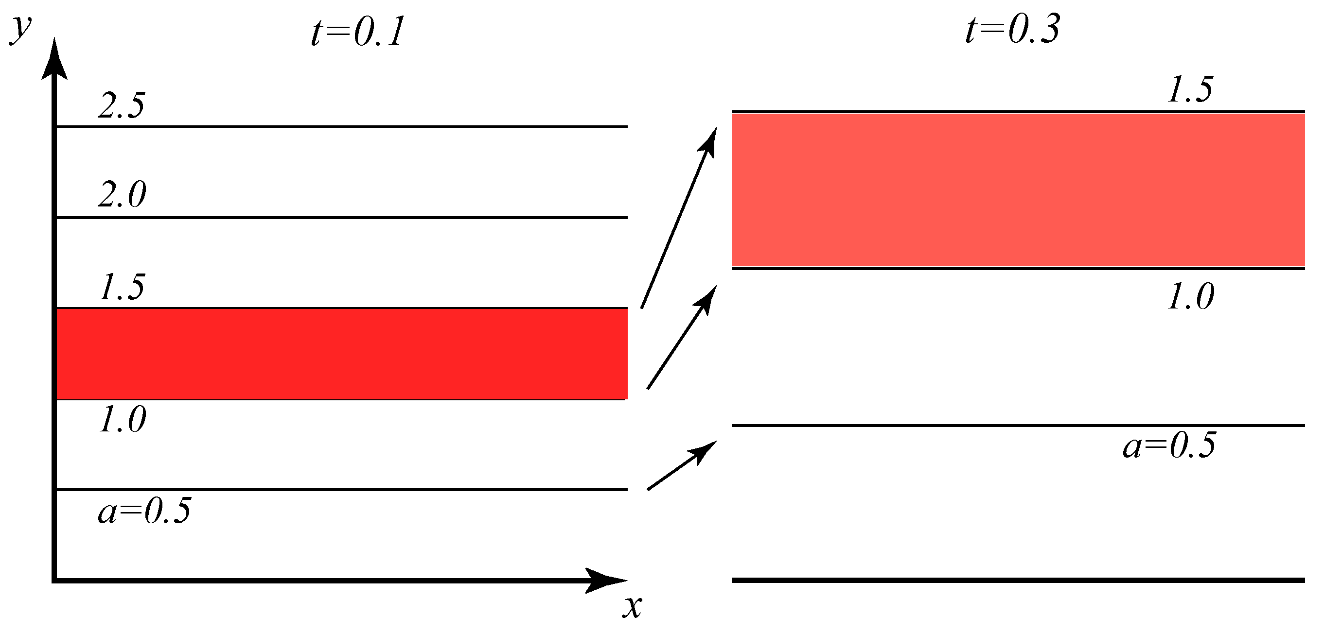 Fluids 01 00027 g010