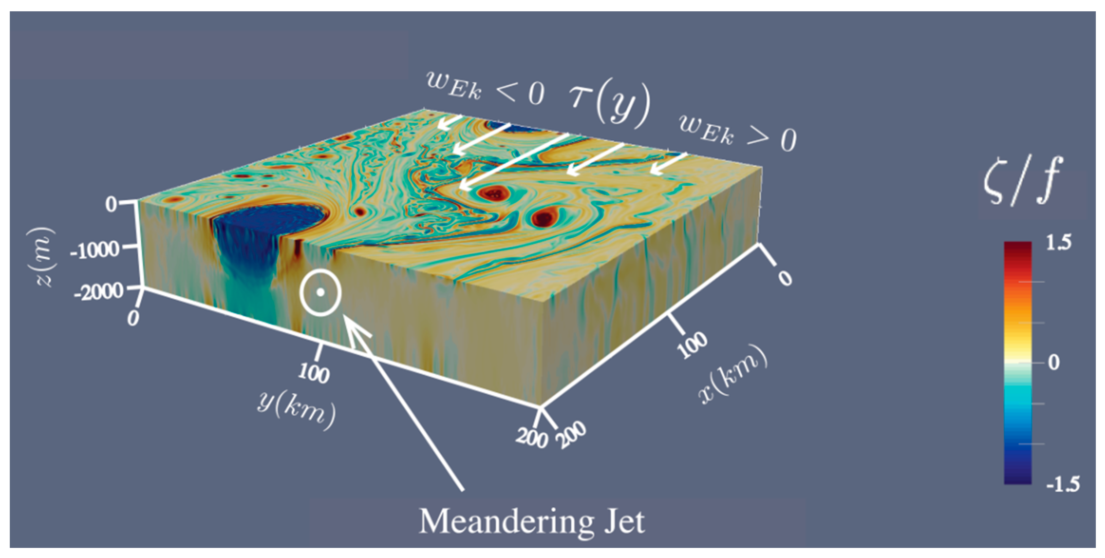 Fluids 01 00027 g011