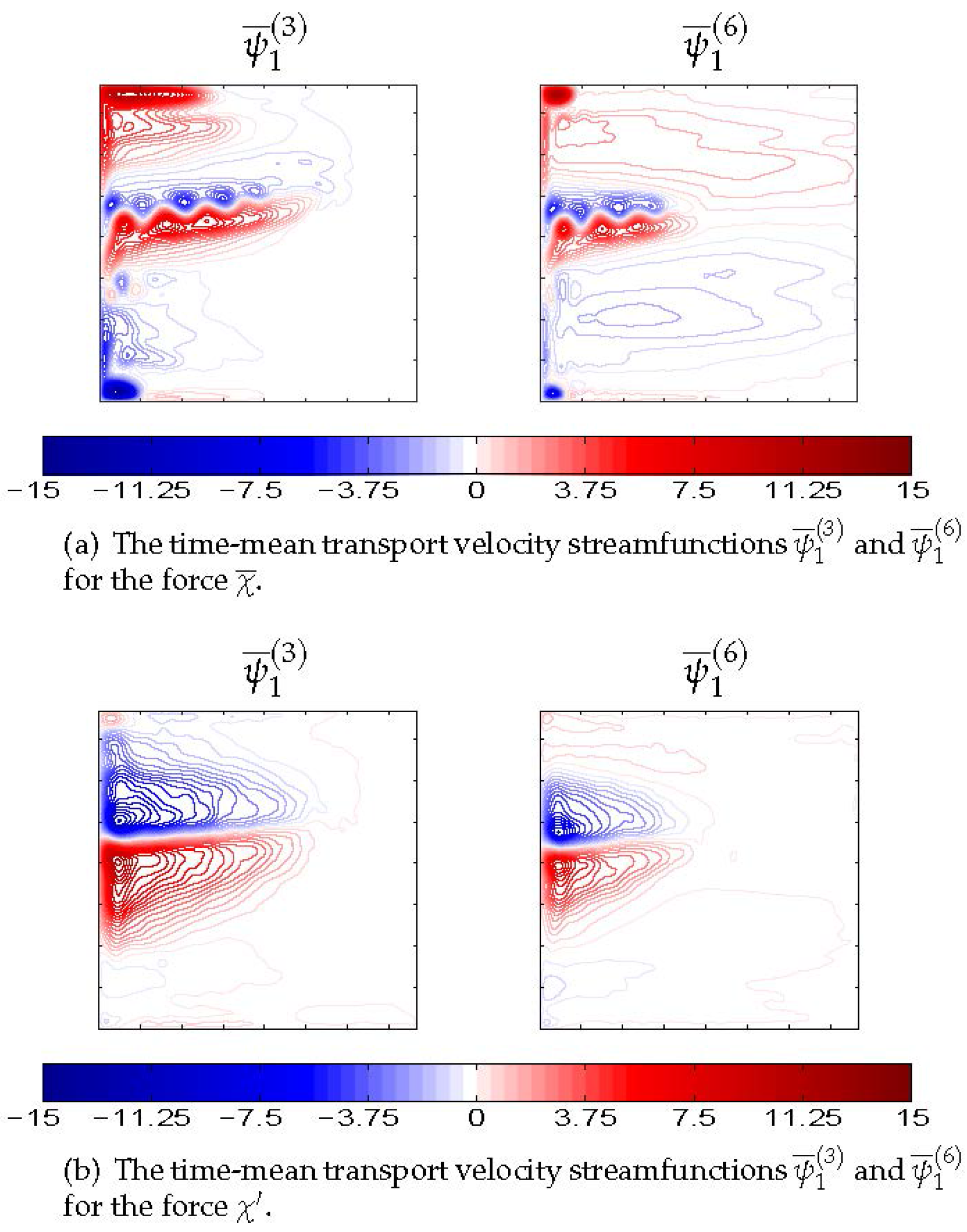 Fluids 01 00028 g003