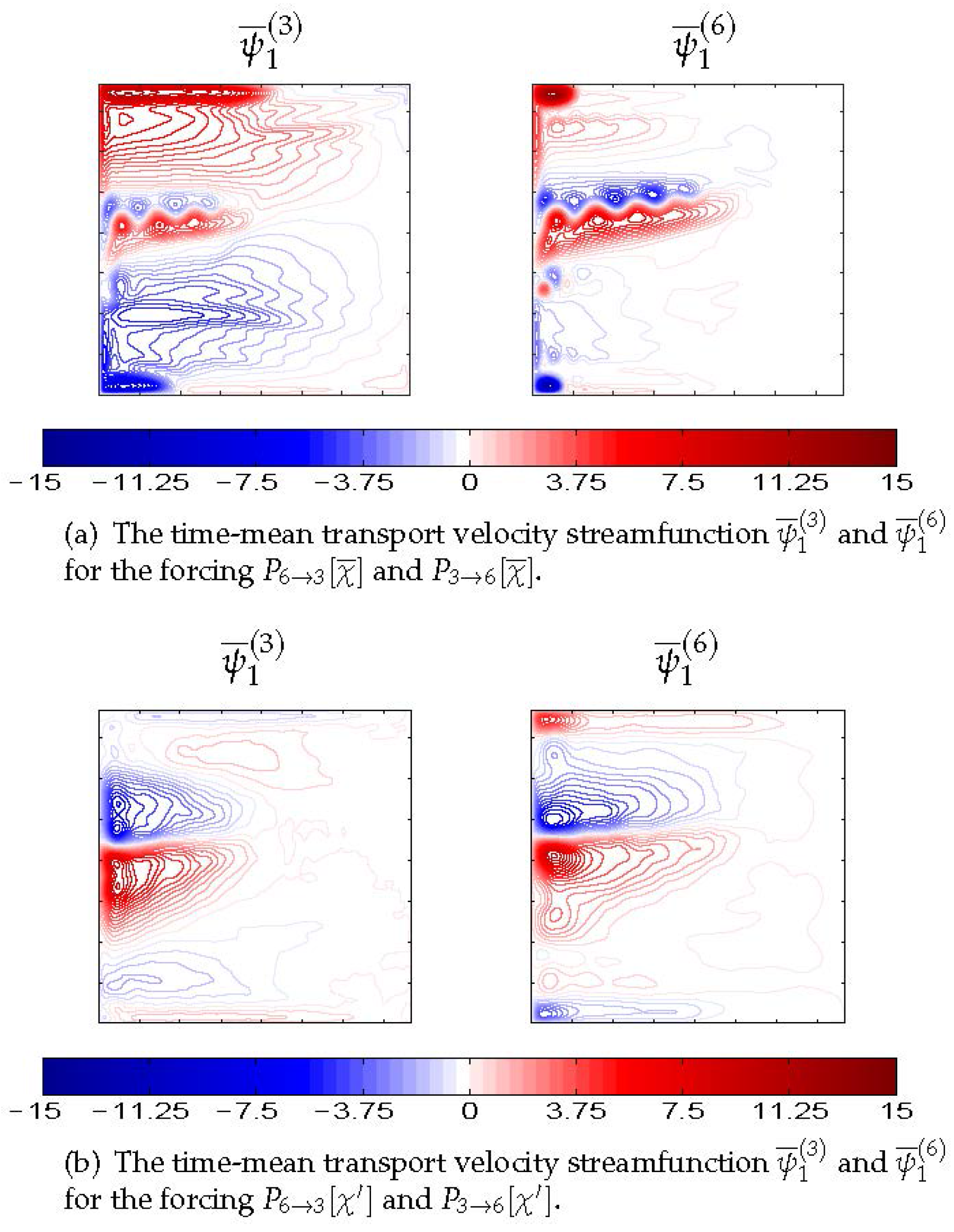 Fluids 01 00028 g004
