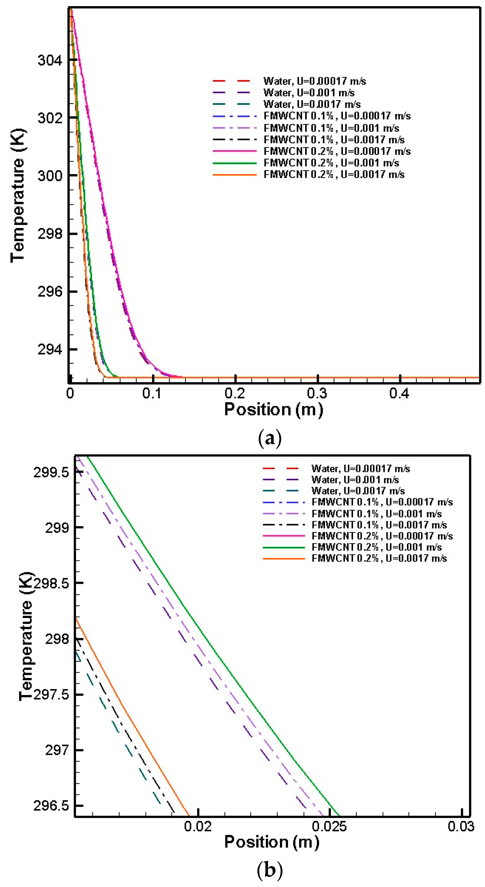 Fluids 01 00031 g002
