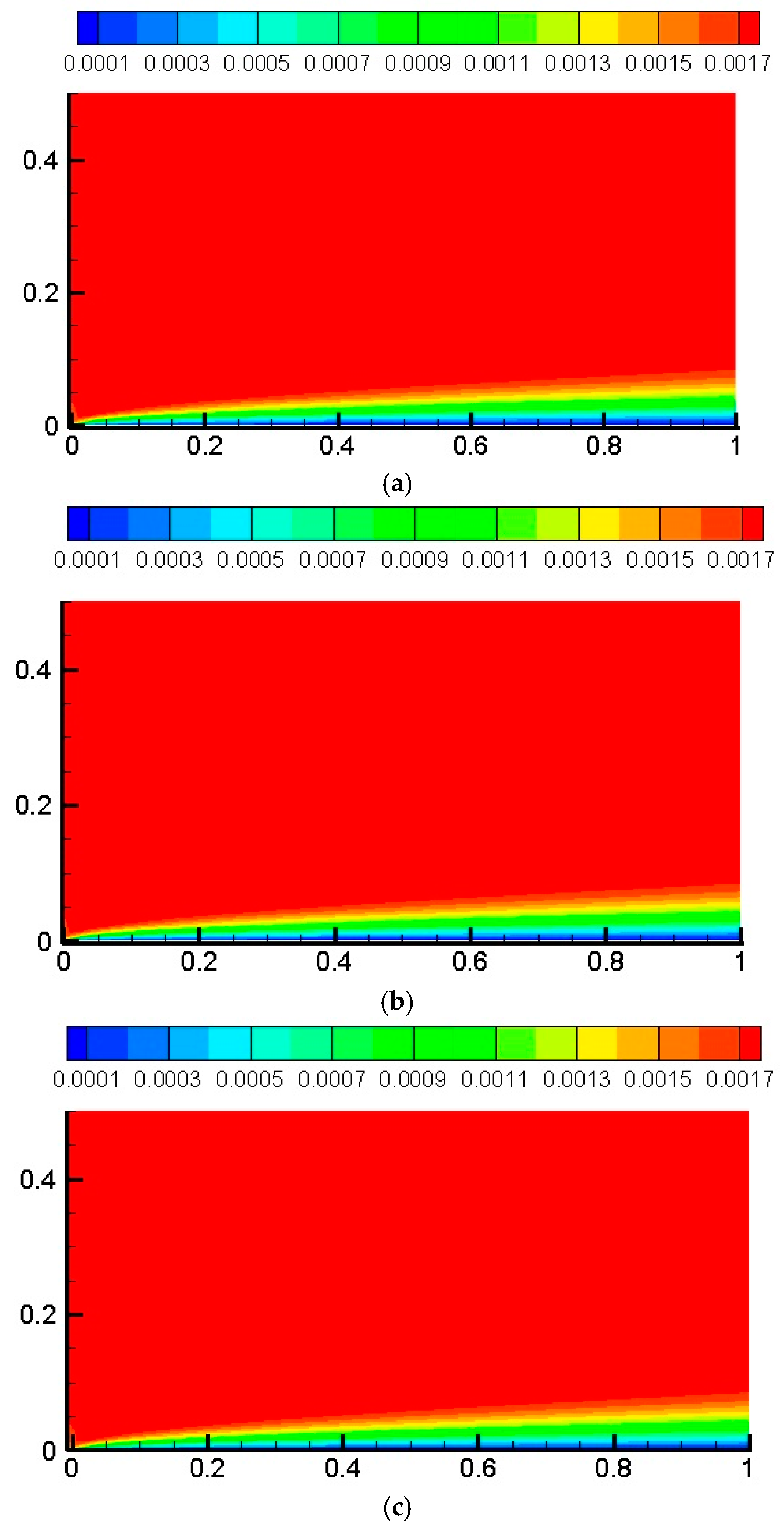 Fluids 01 00031 g004