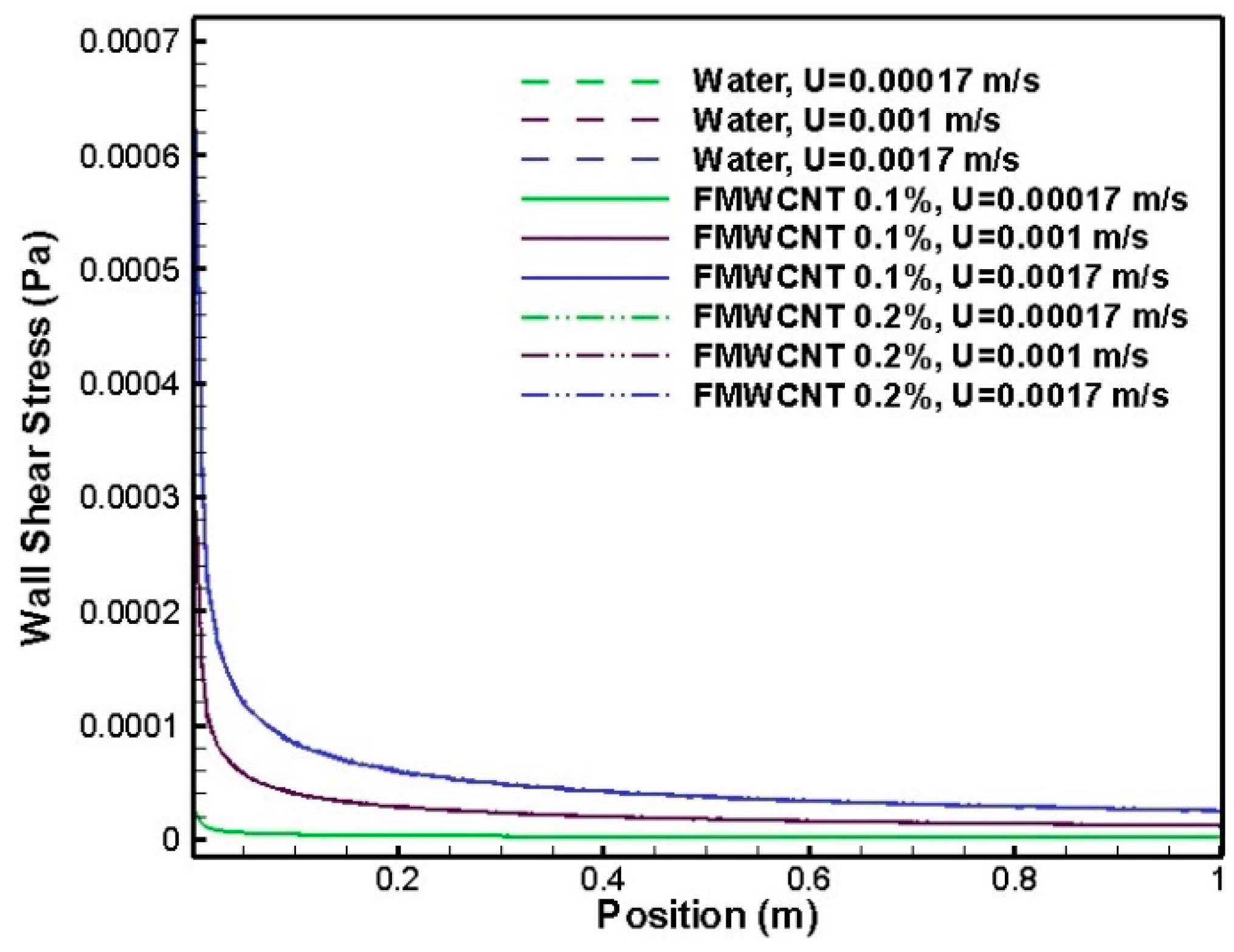 Fluids 01 00031 g005