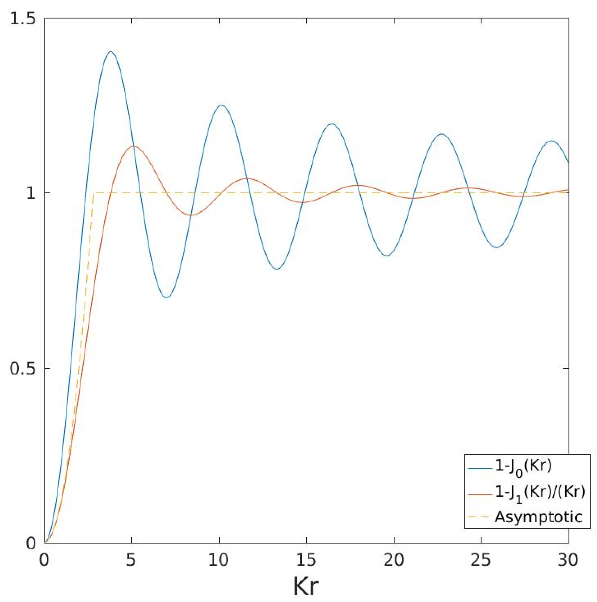 Fluids 01 00033 g001