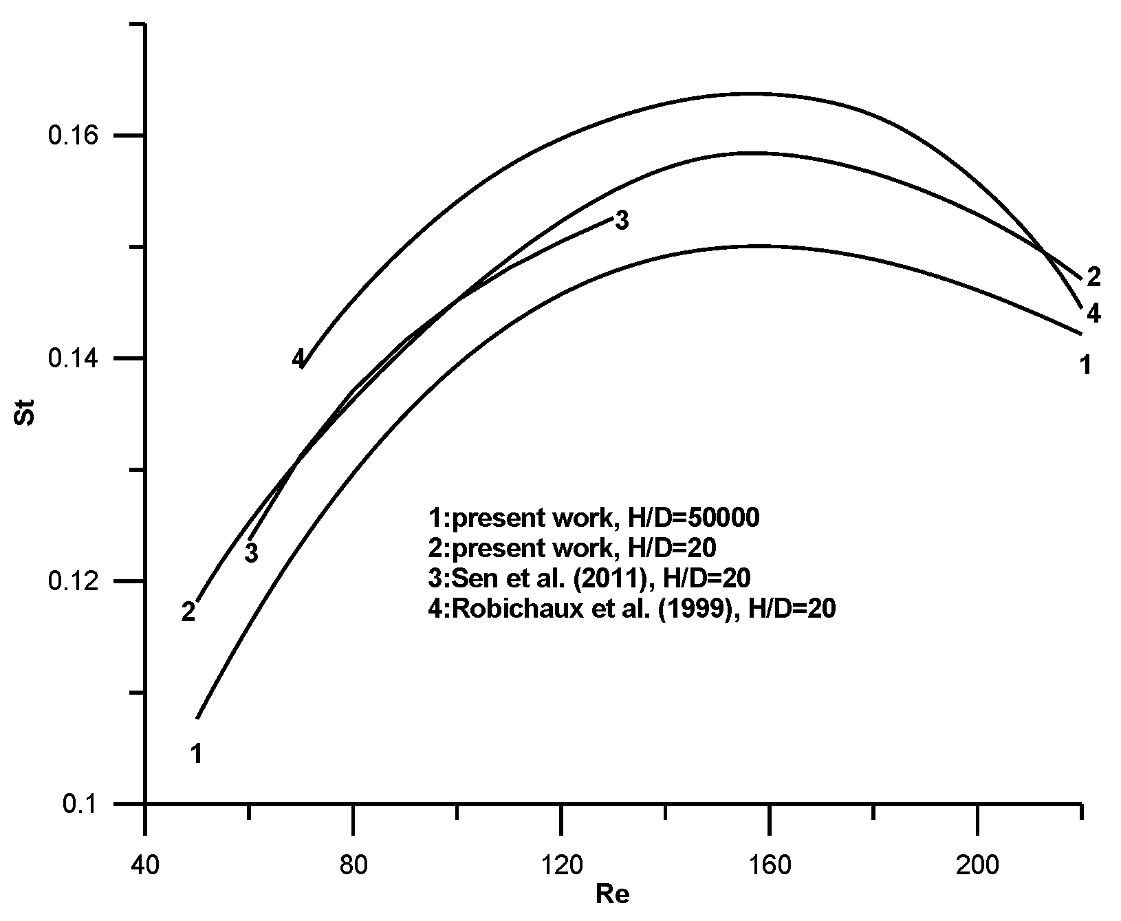Fluids 01 00037 g004 550