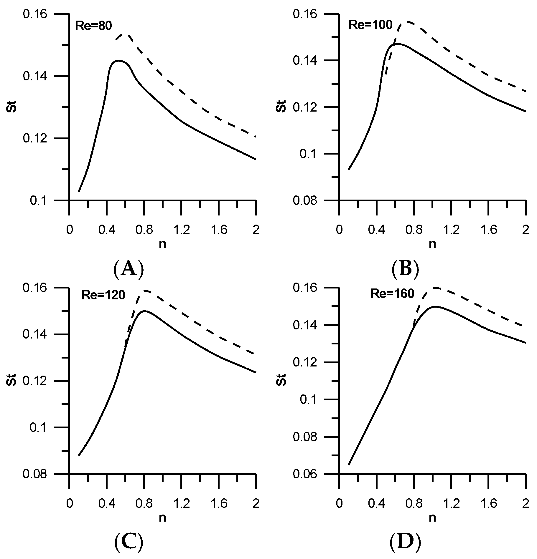 Fluids 01 00037 g007 550