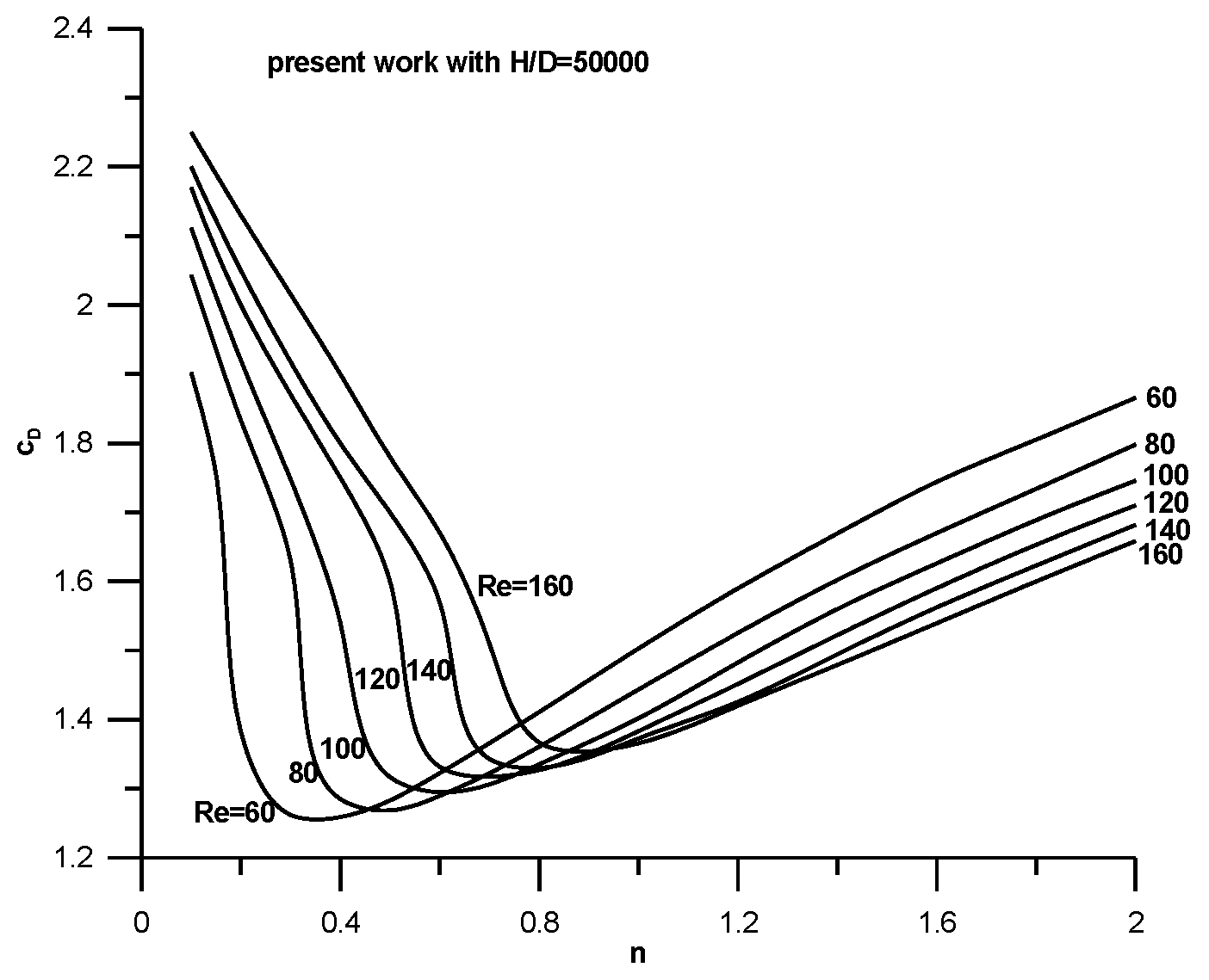 Fluids 01 00037 g008 550