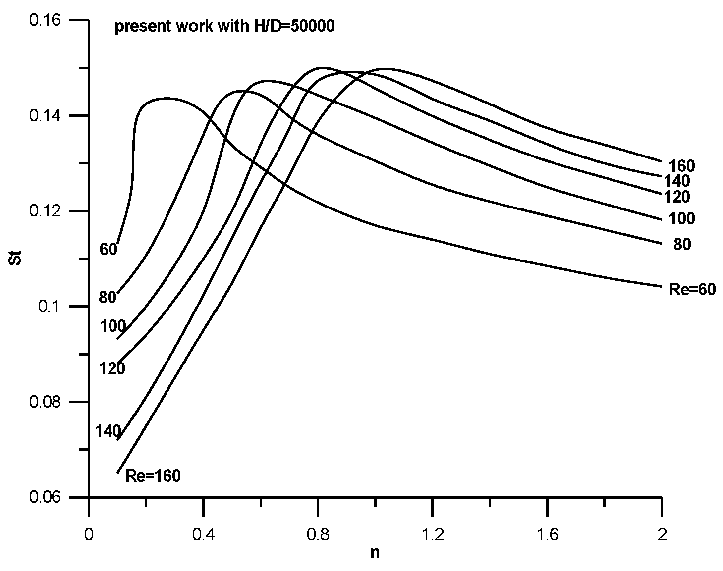 Fluids 01 00037 g009 550