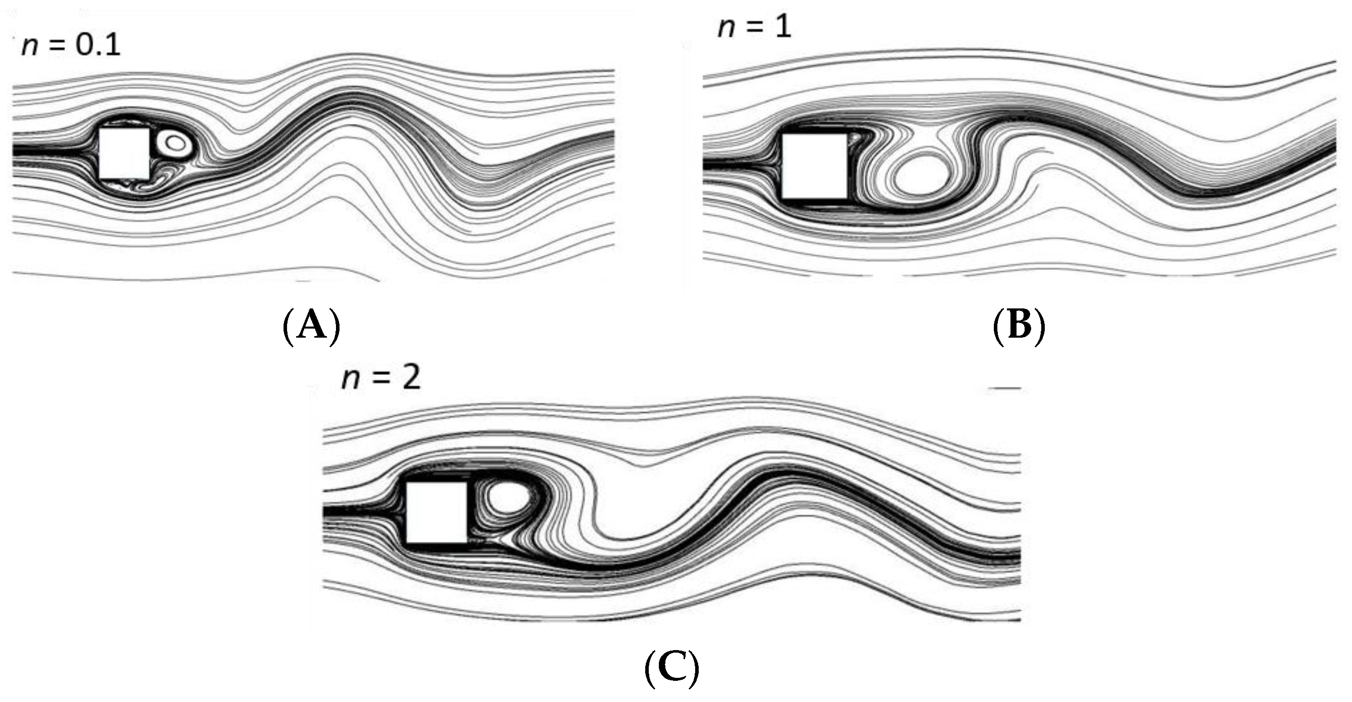 Fluids 01 00037 g011 550