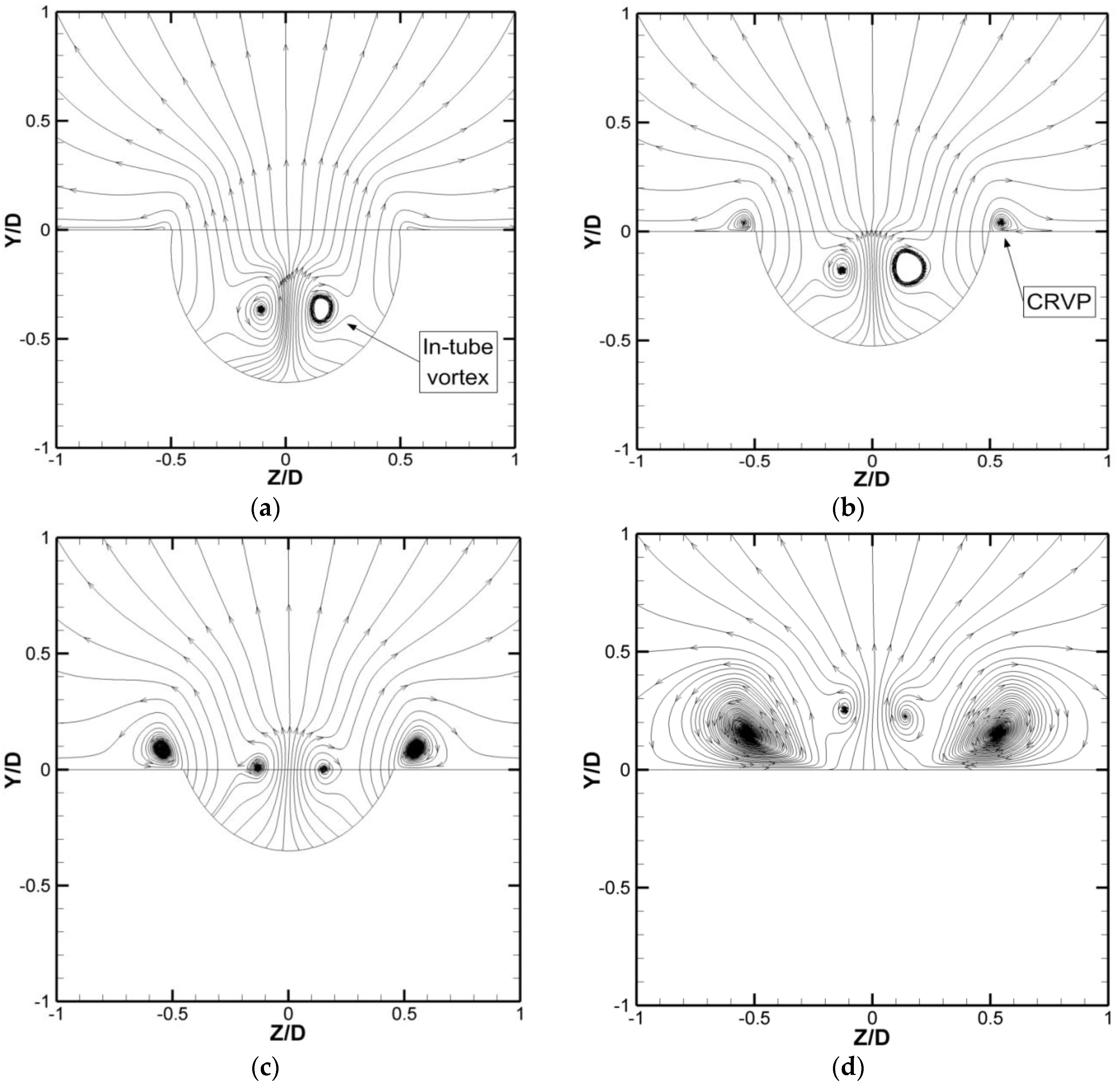 Fluids 01 00039 g005 550