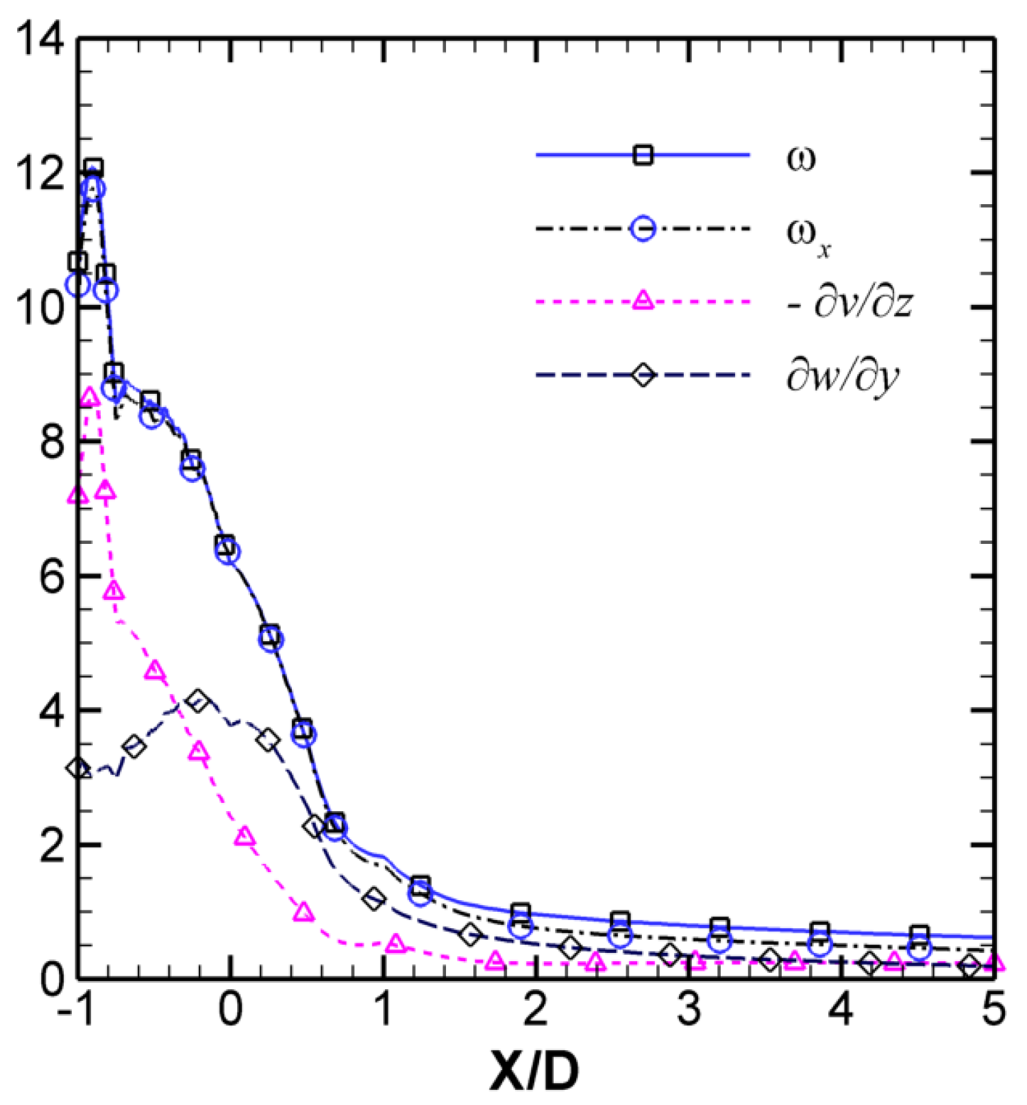 Fluids 01 00039 g007 550