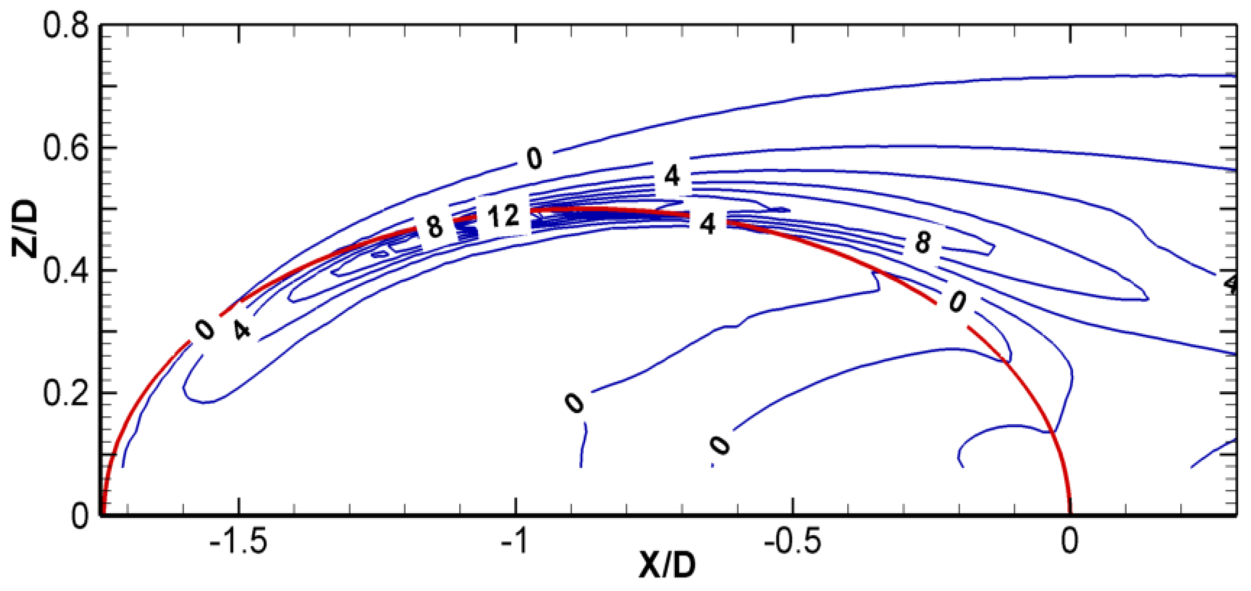 Fluids 01 00039 g009 550