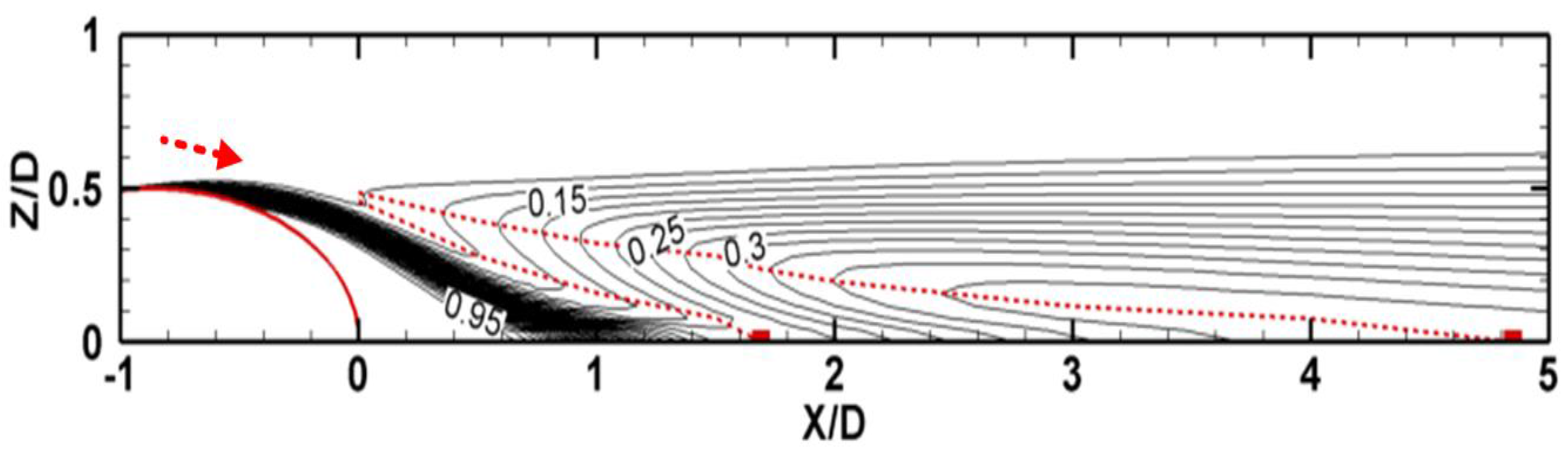 Fluids 01 00039 g011 550