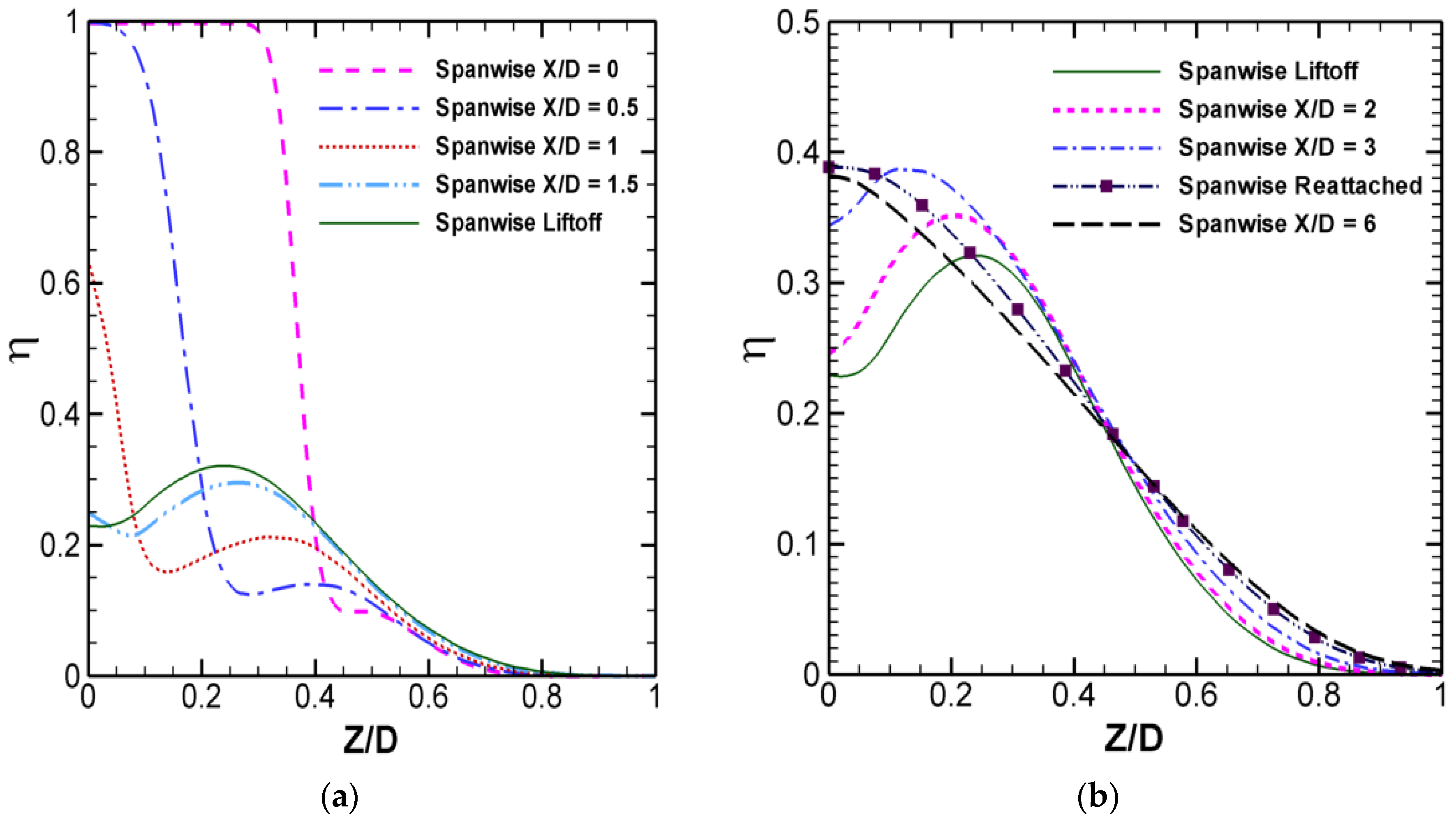 Fluids 01 00039 g013 550