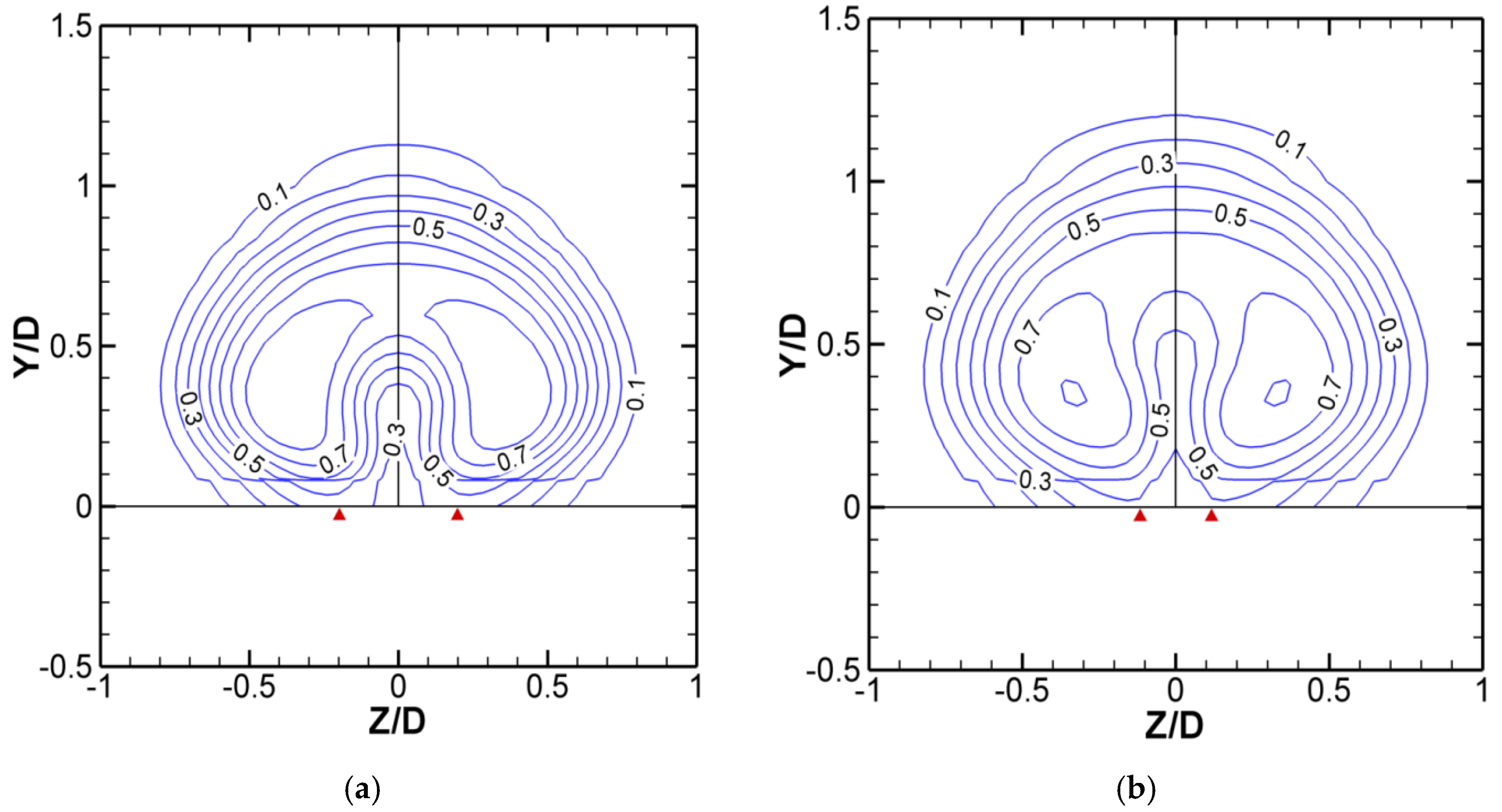 Fluids 01 00039 g015a 550
