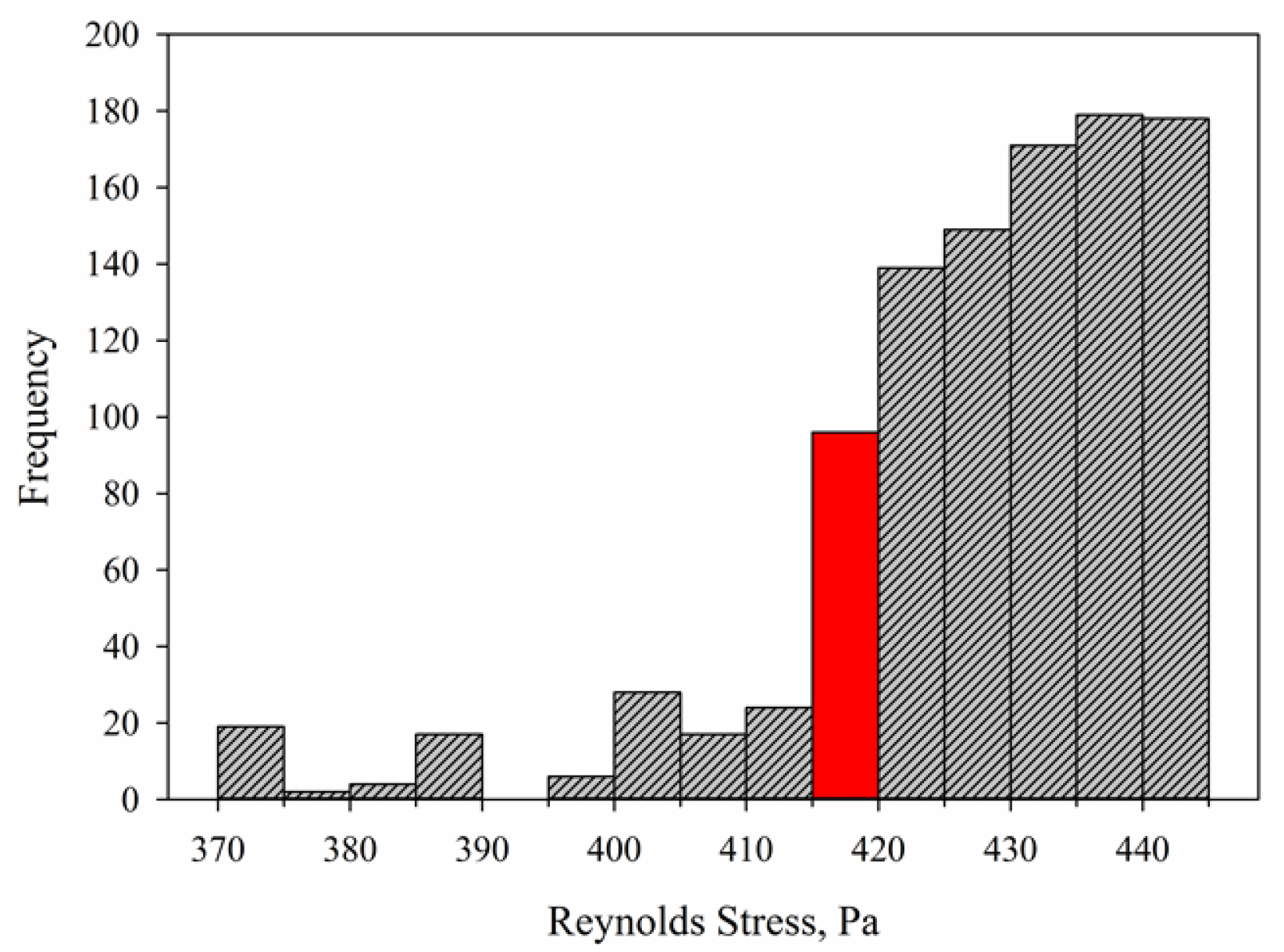 Fluids 01 00042 g004 550