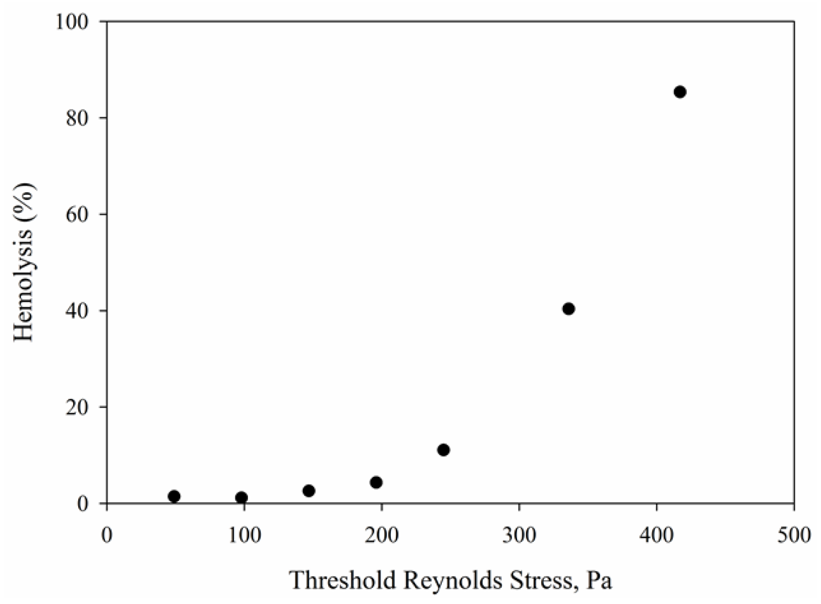 Fluids 01 00042 g005 550
