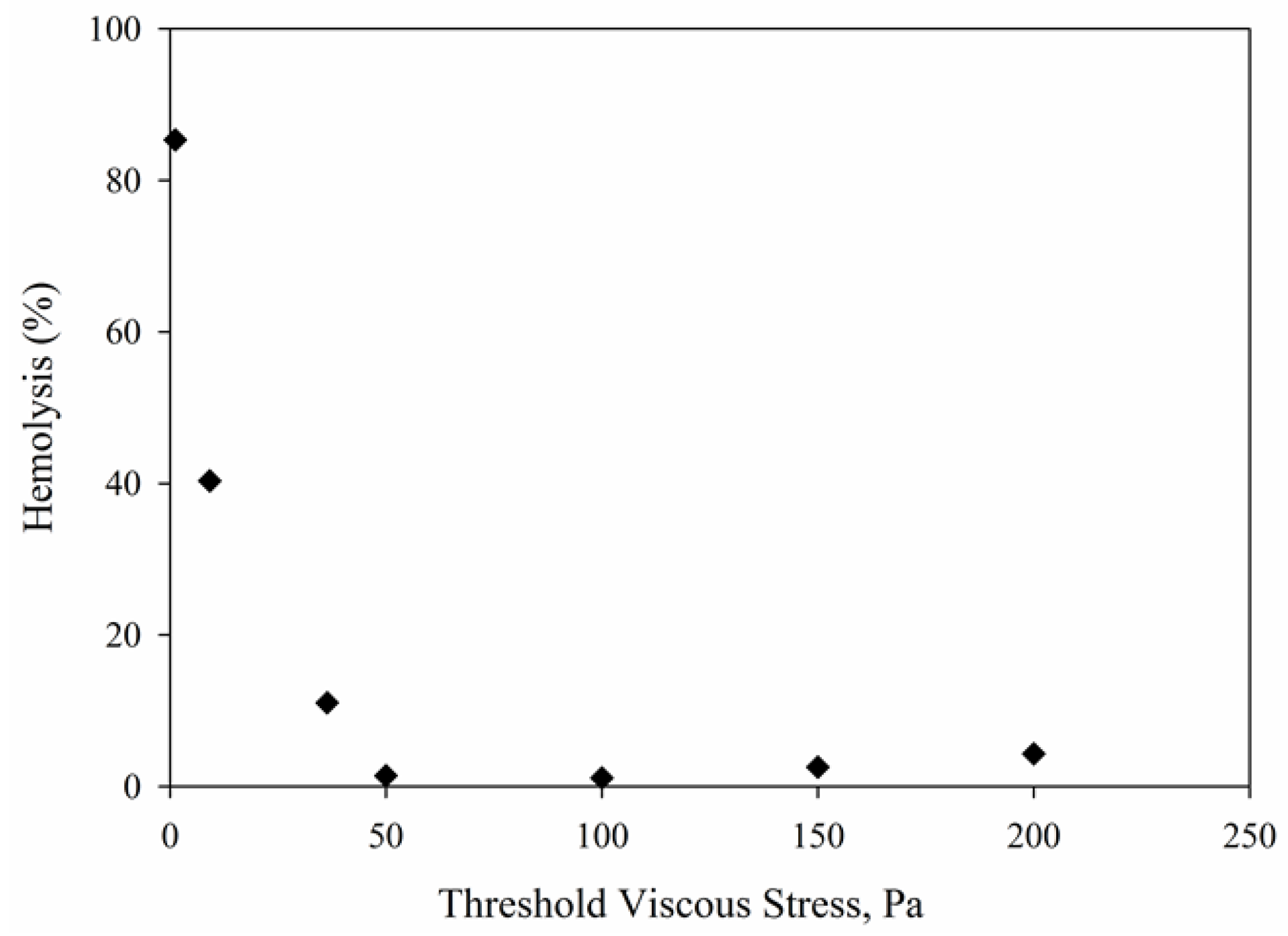 Fluids 01 00042 g006 550