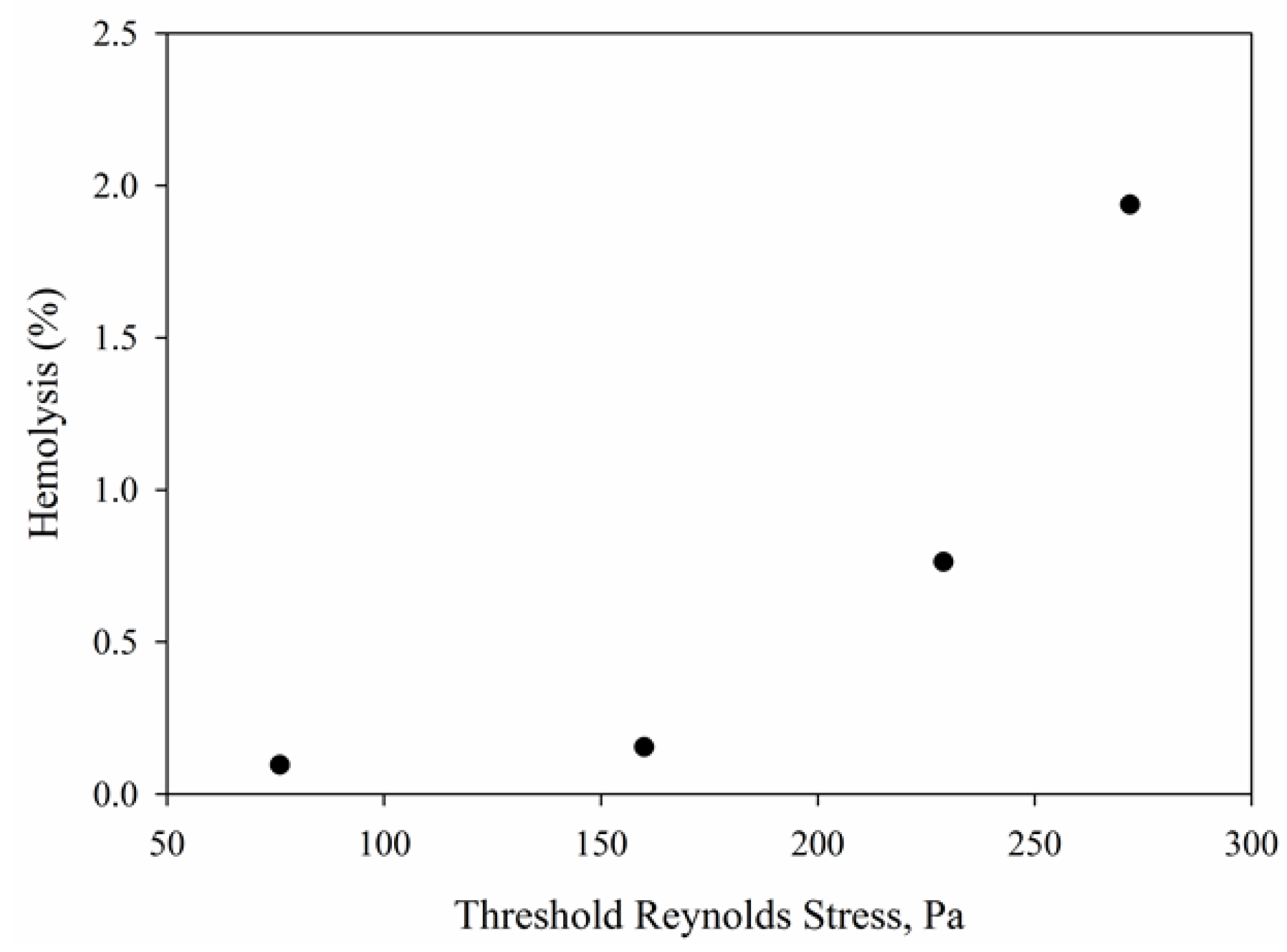 Fluids 01 00042 g008 550