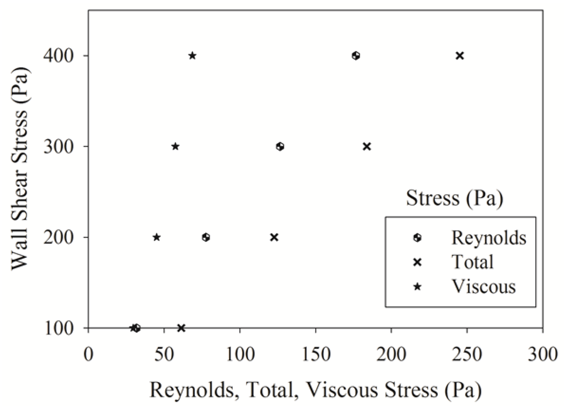 Fluids 01 00042 g010 550