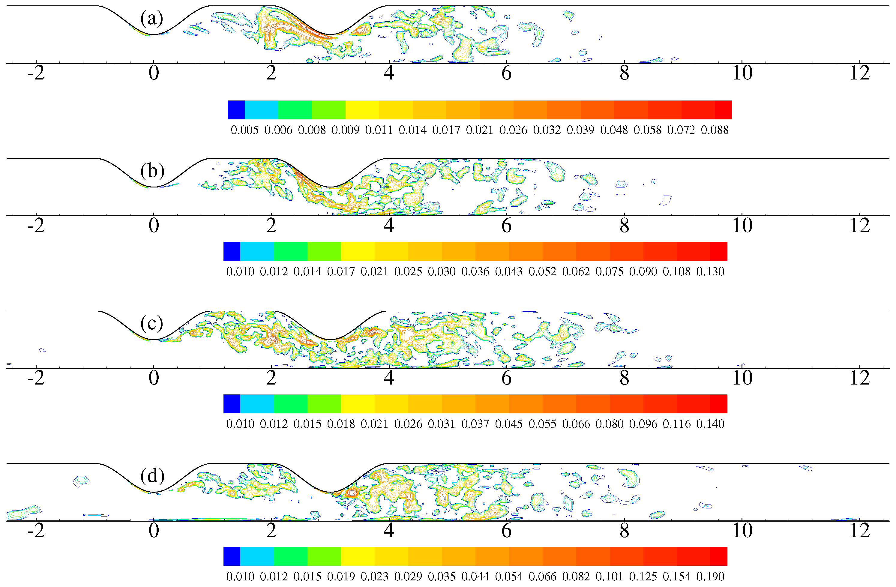 Fluids 02 00001 g006 550