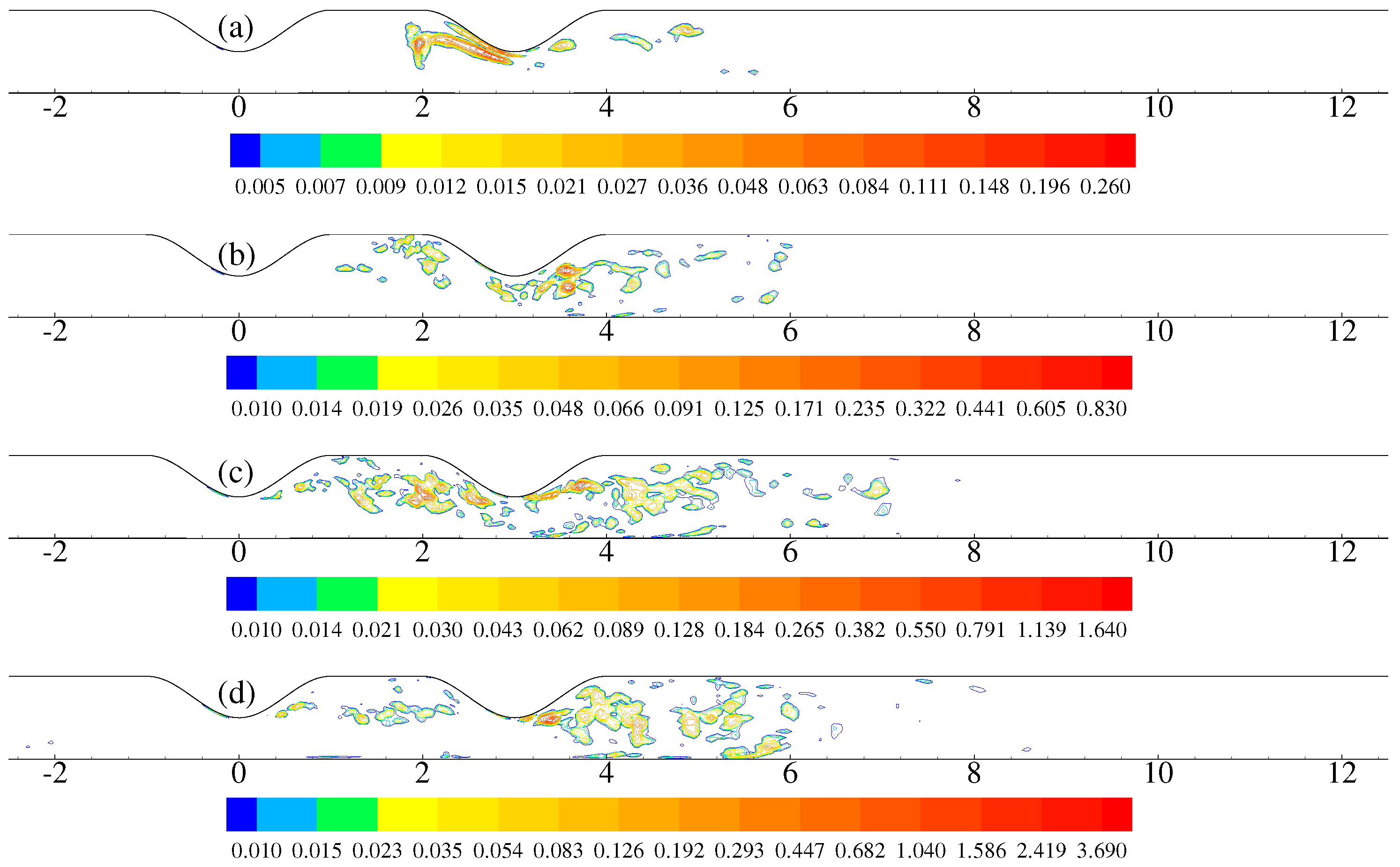 Fluids 02 00001 g007 550