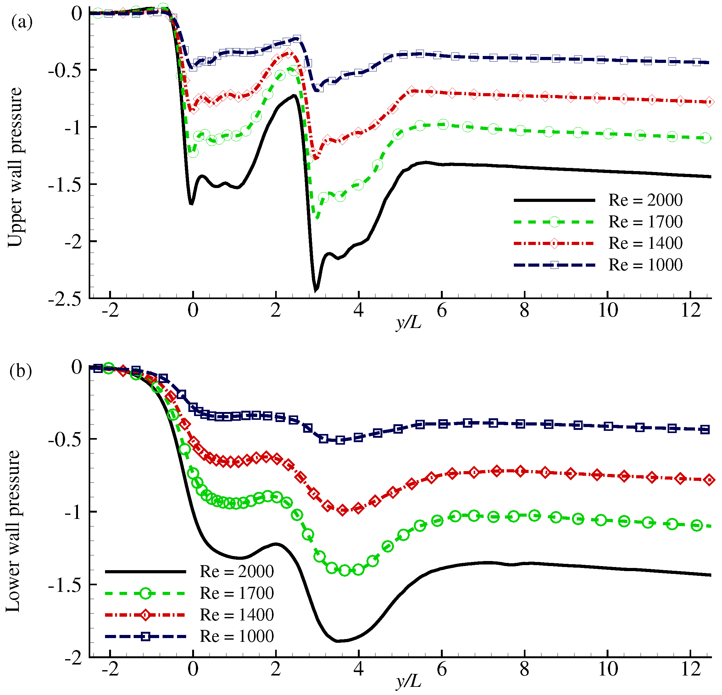 Fluids 02 00001 g012 550