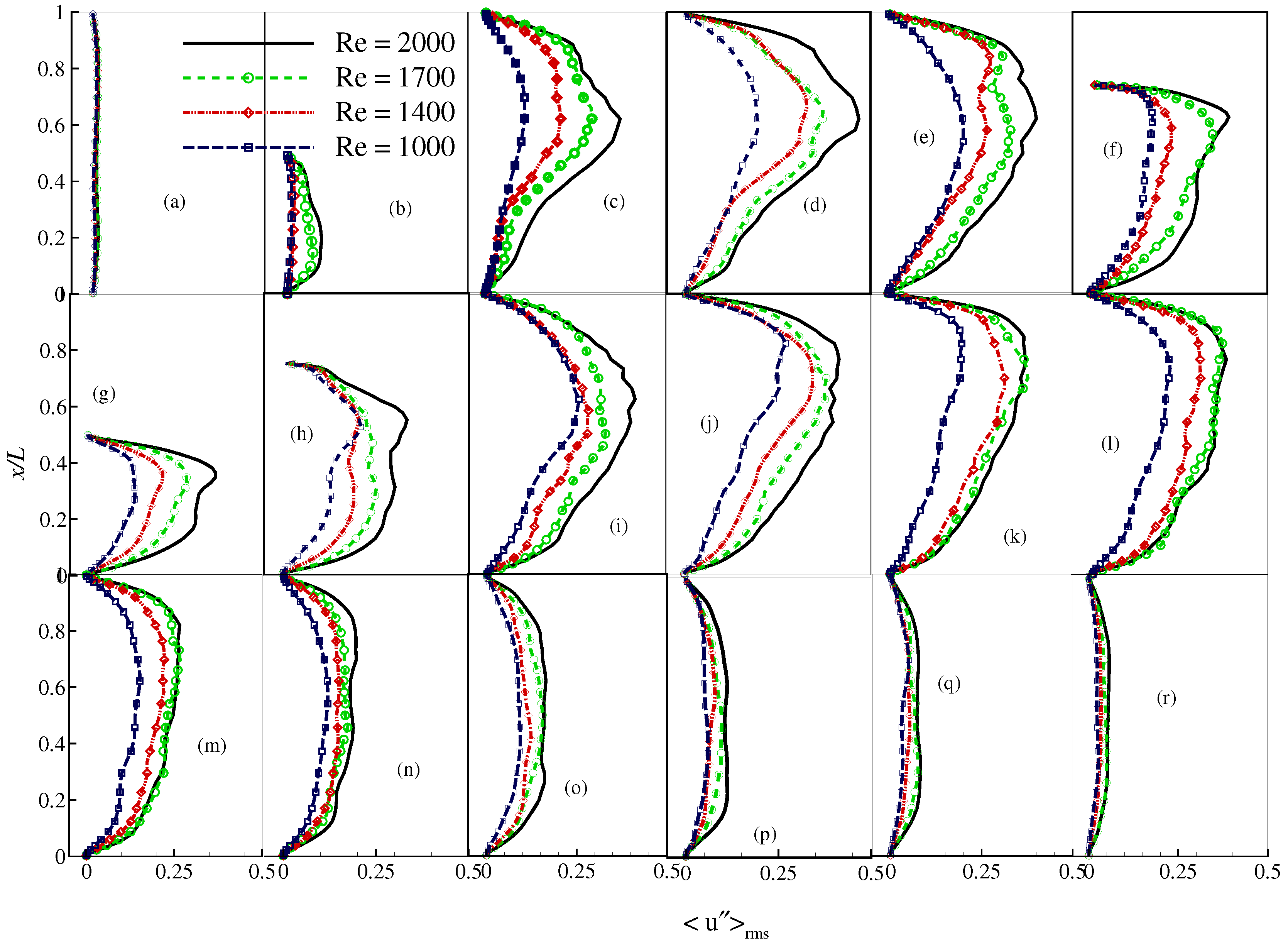 Fluids 02 00001 g013 550