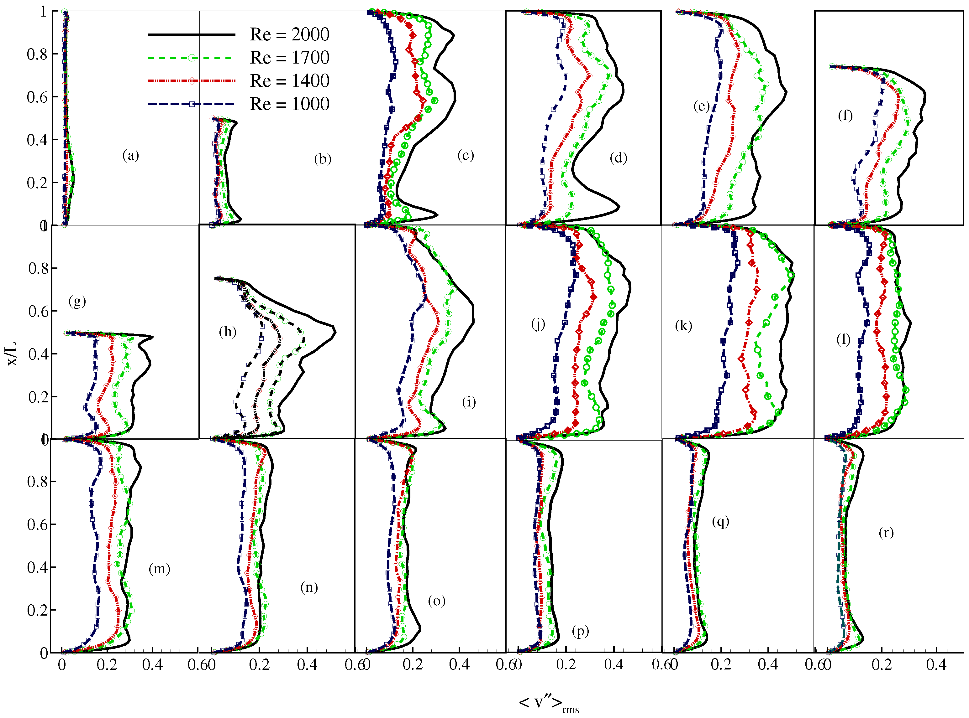 Fluids 02 00001 g014 550