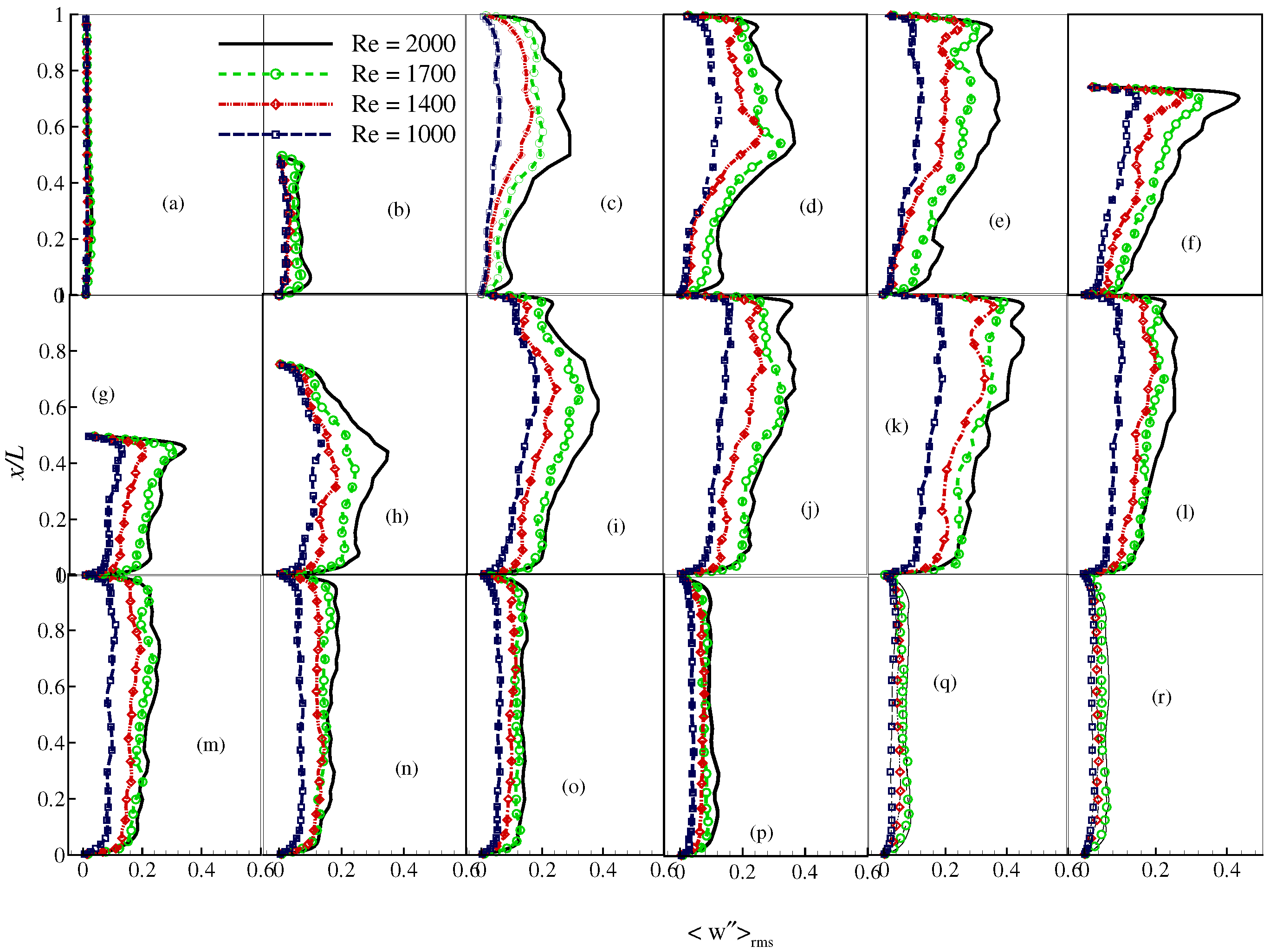 Fluids 02 00001 g015 550