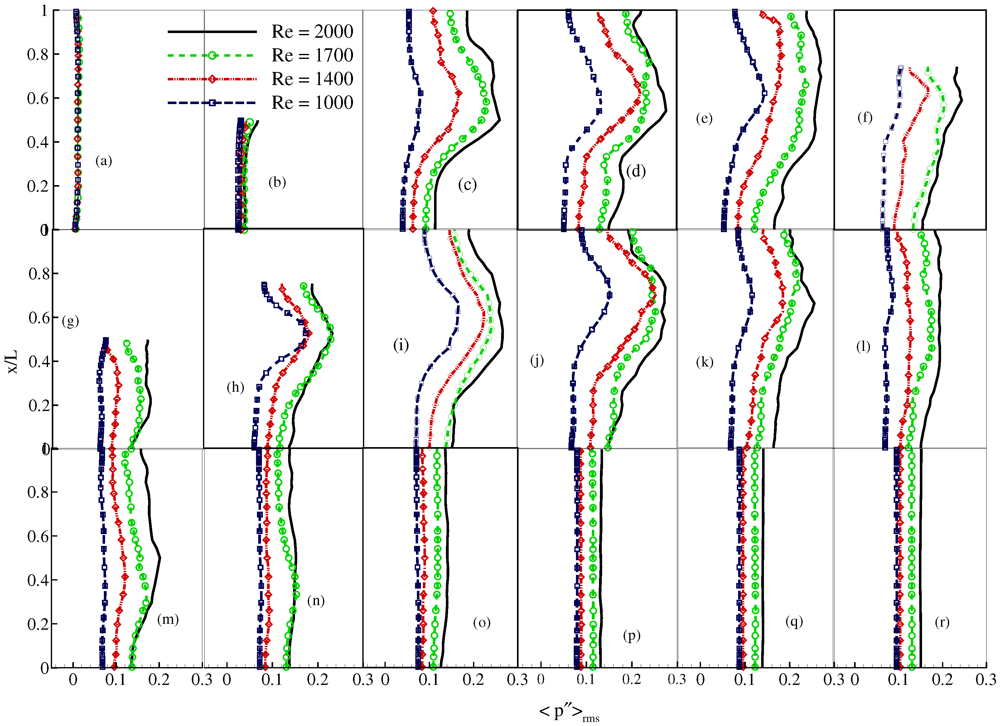Fluids 02 00001 g016 550