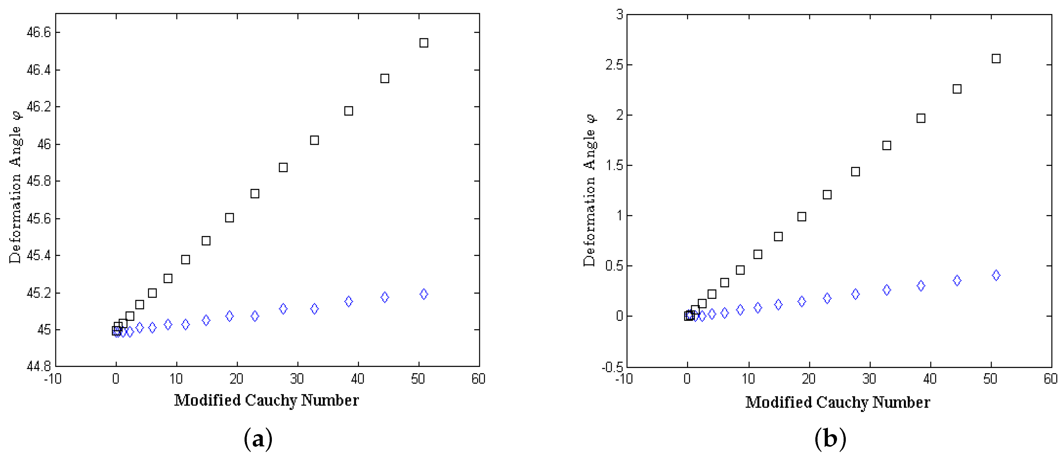 Fluids 02 00004 g004