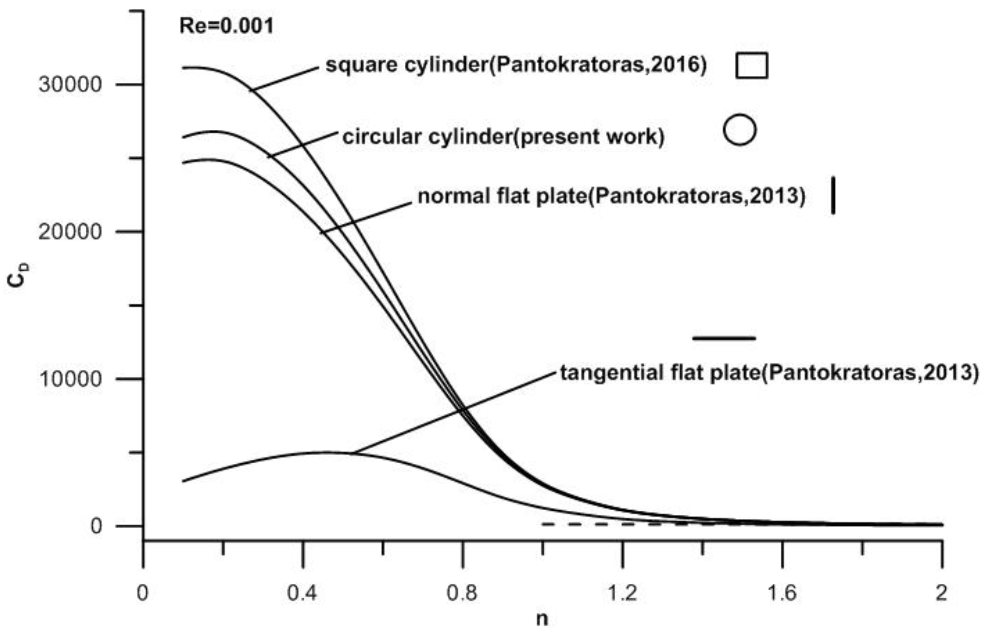 Fluids 02 00005 g002
