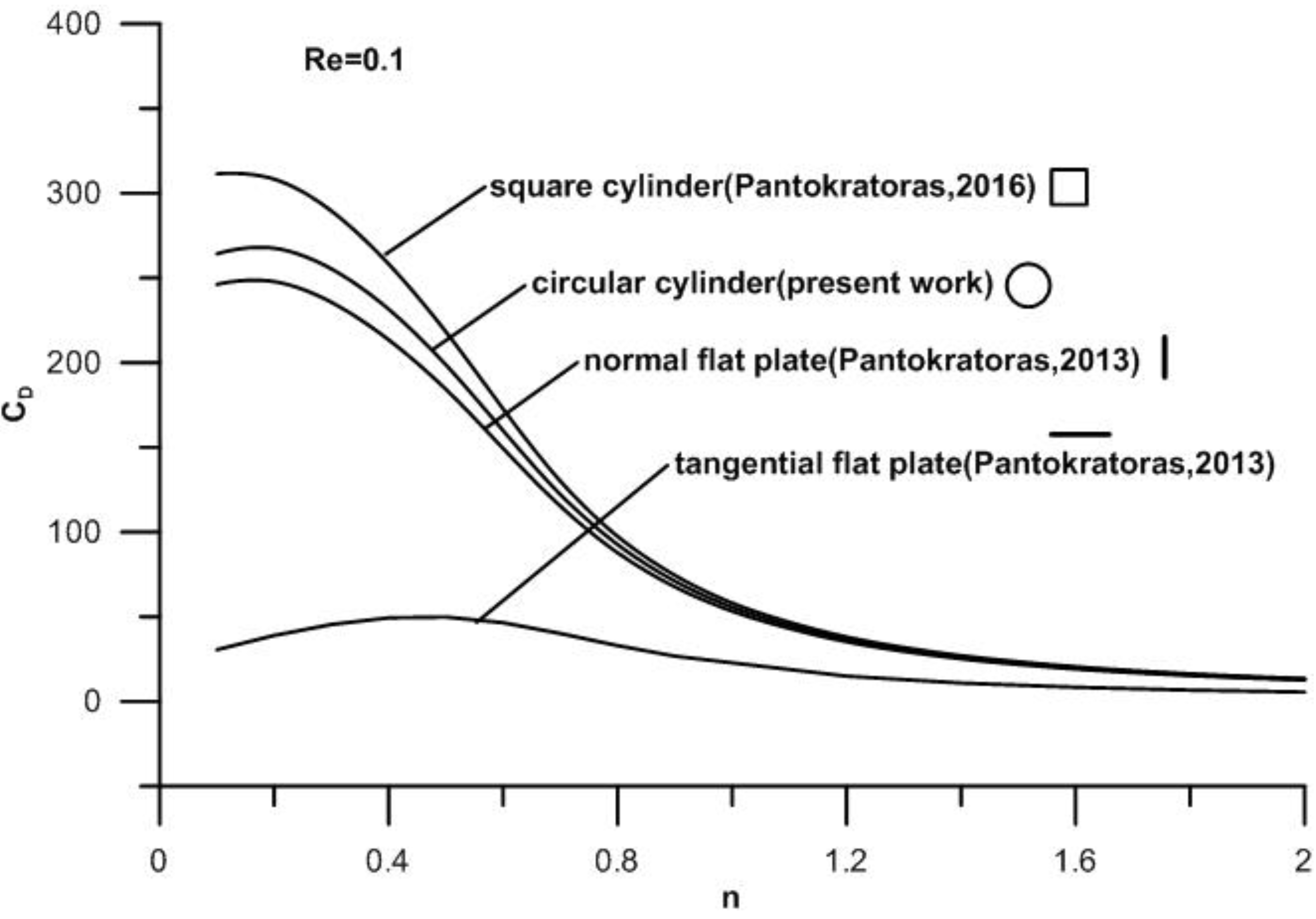 Fluids 02 00005 g004