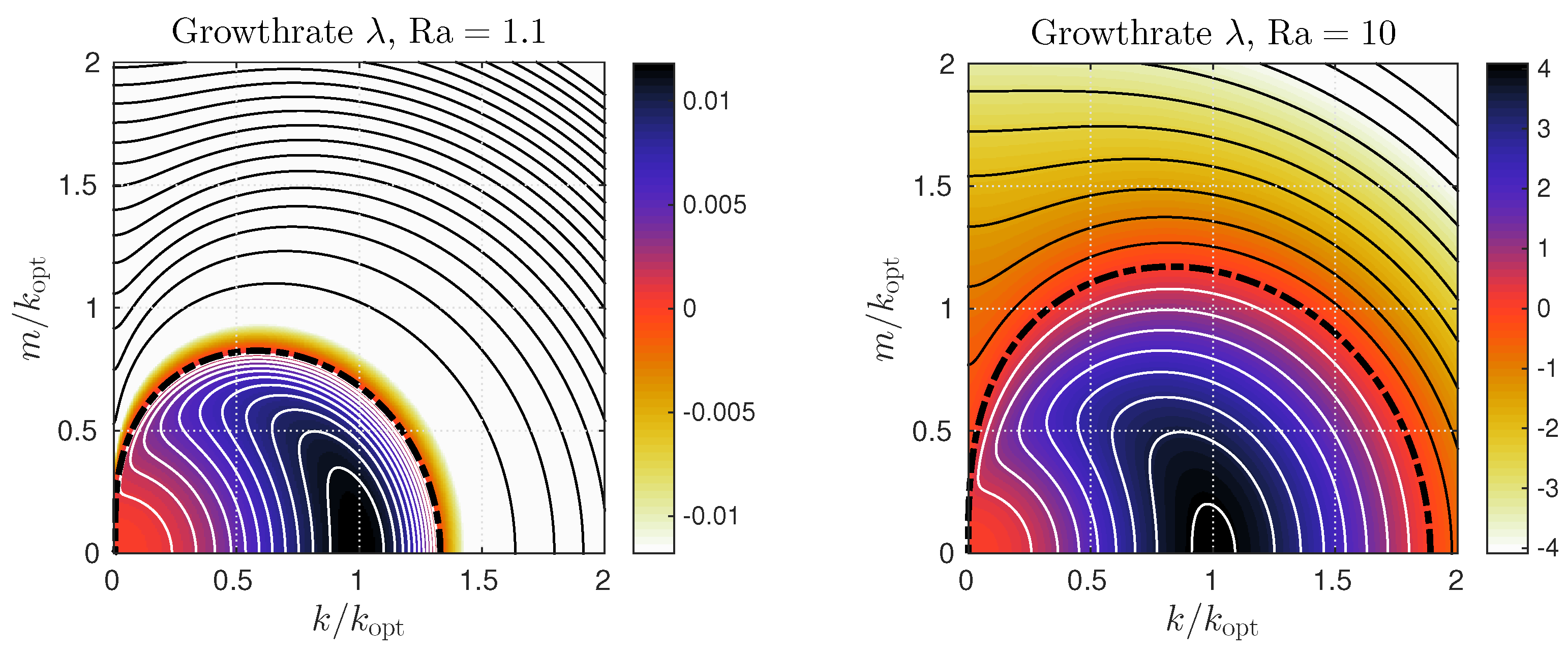 Fluids 02 00006 g001