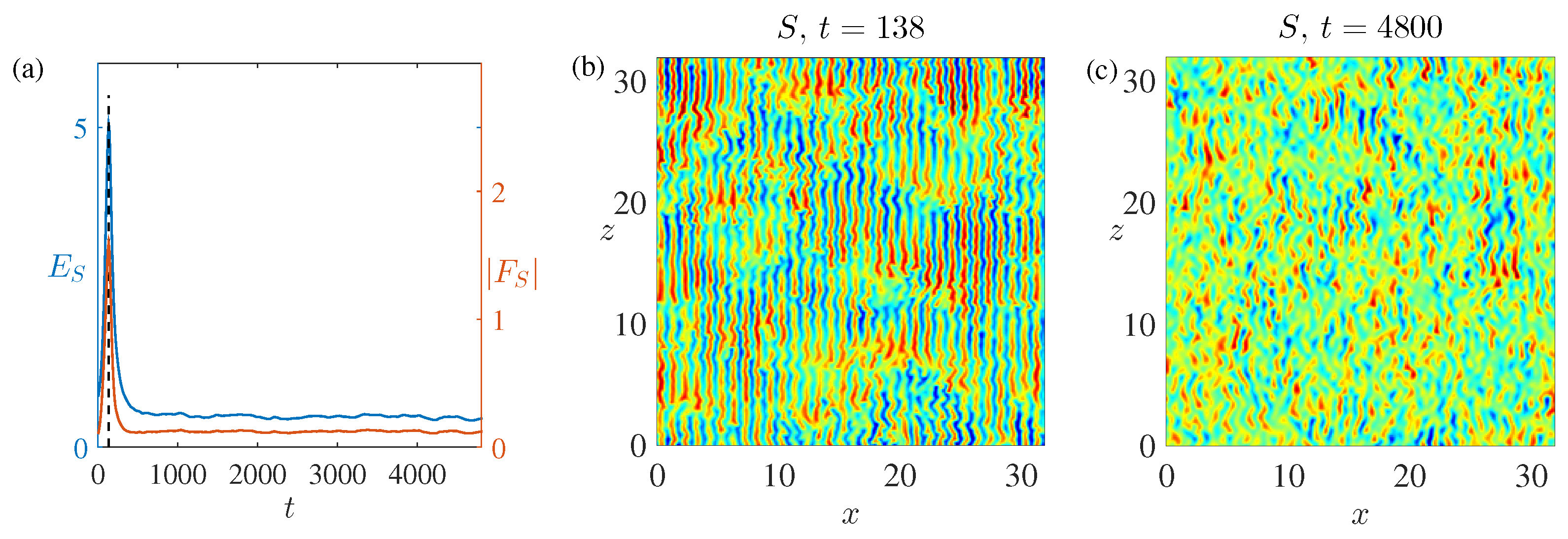Fluids 02 00006 g005