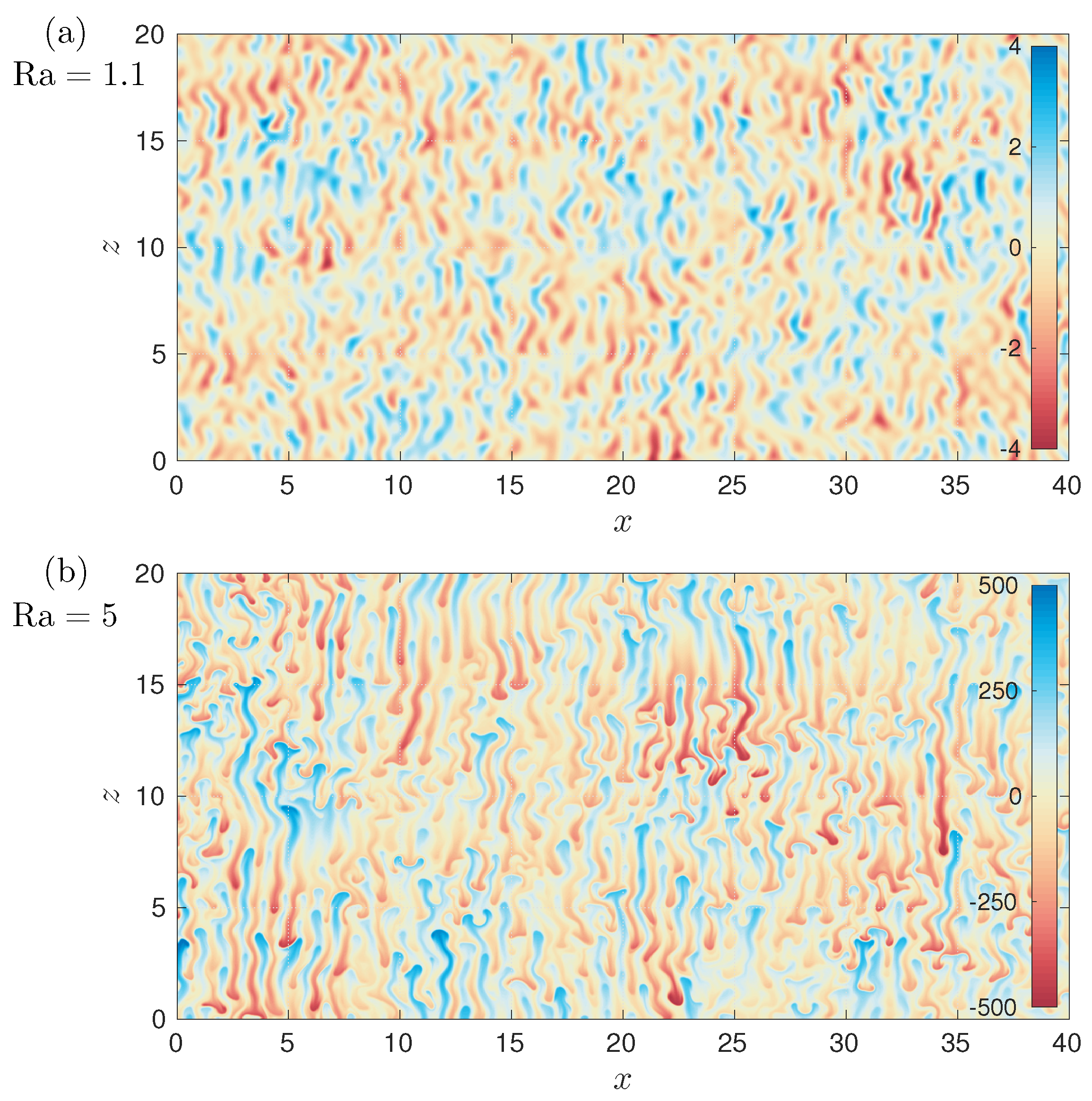 Fluids 02 00006 g007