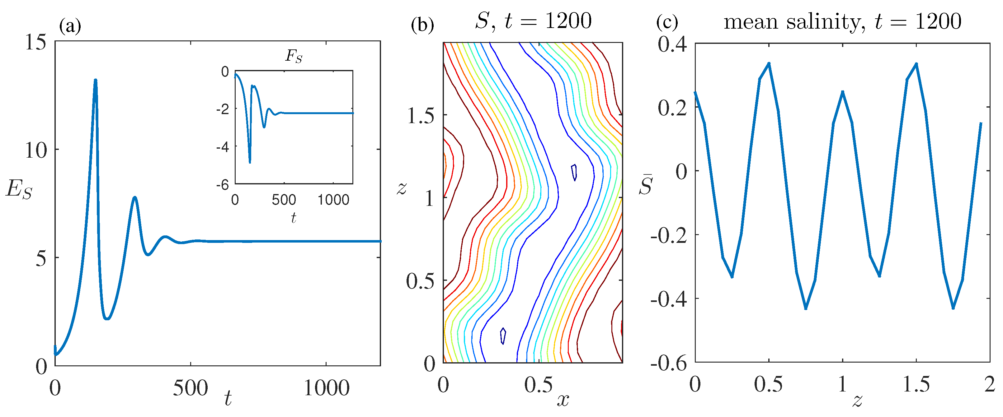 Fluids 02 00006 g014