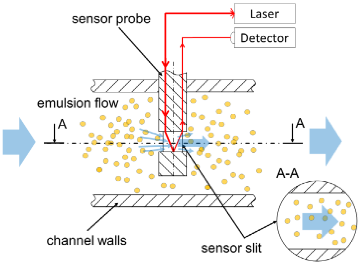 Fluids 02 00009 g001