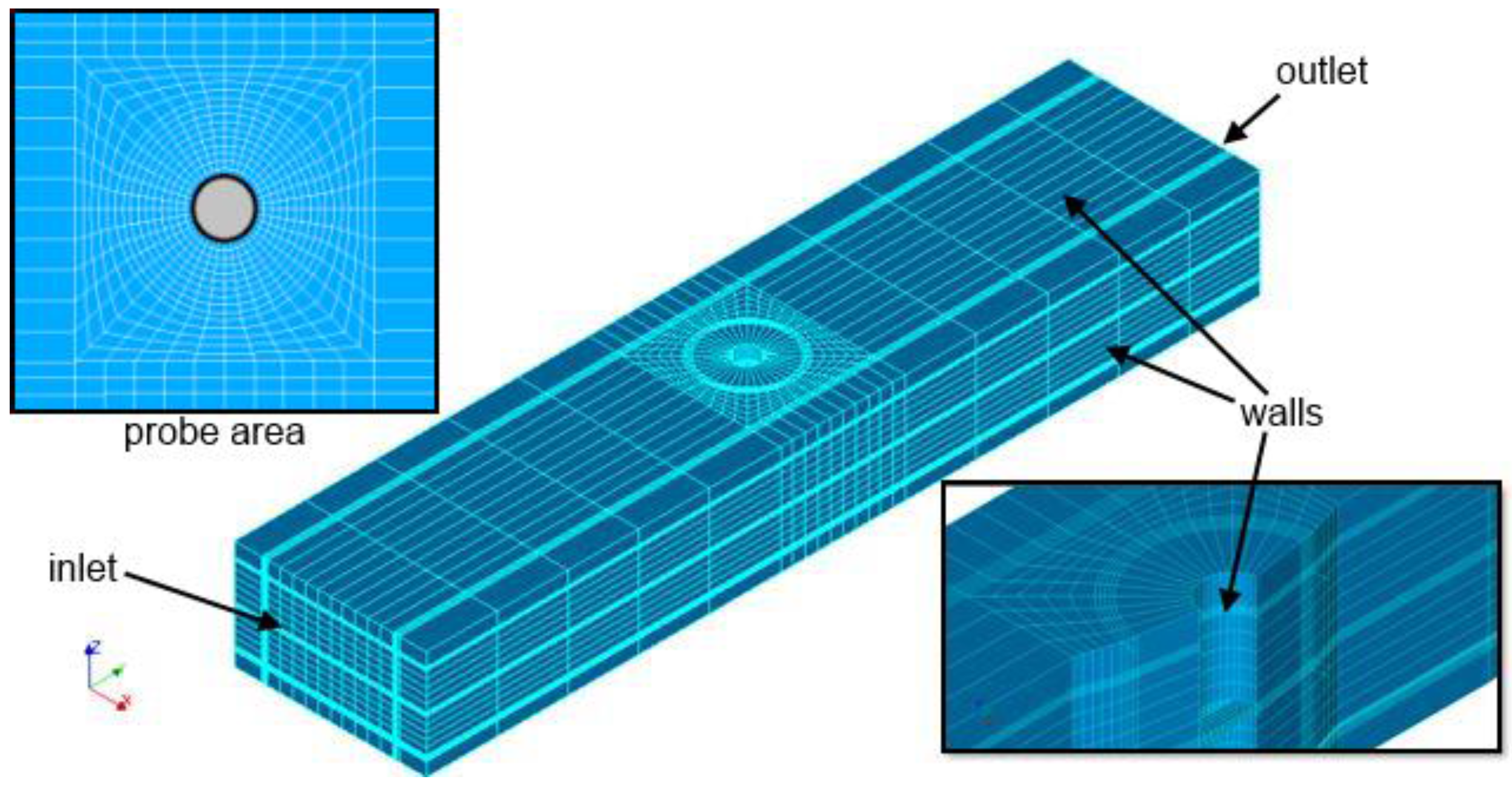 Fluids 02 00009 g002